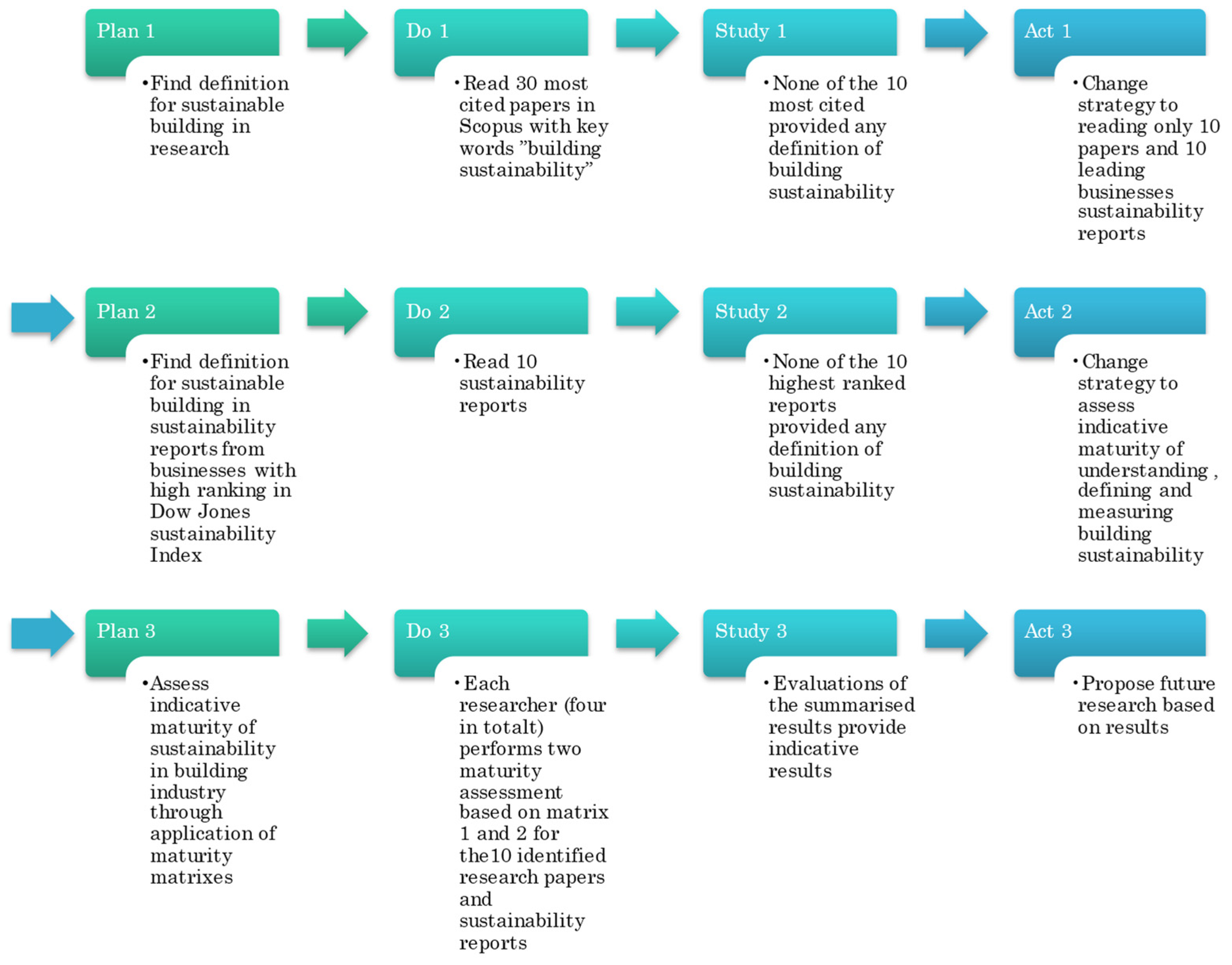 Sustainability 14 12430 g002