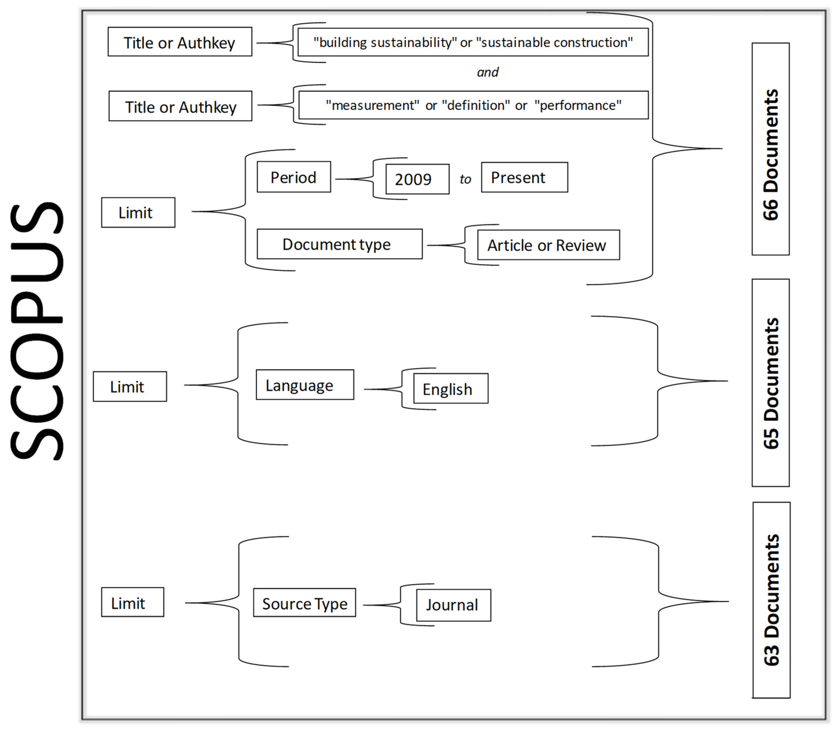 Sustainability 14 12430 g003