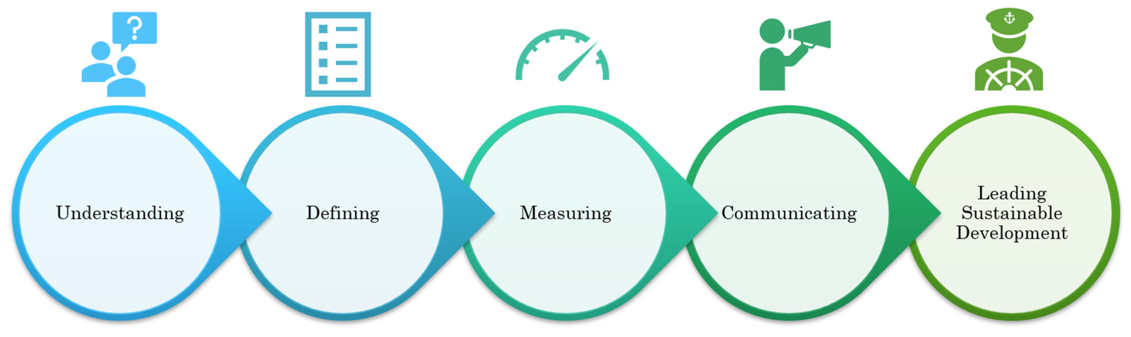 Sustainability 14 12430 g004
