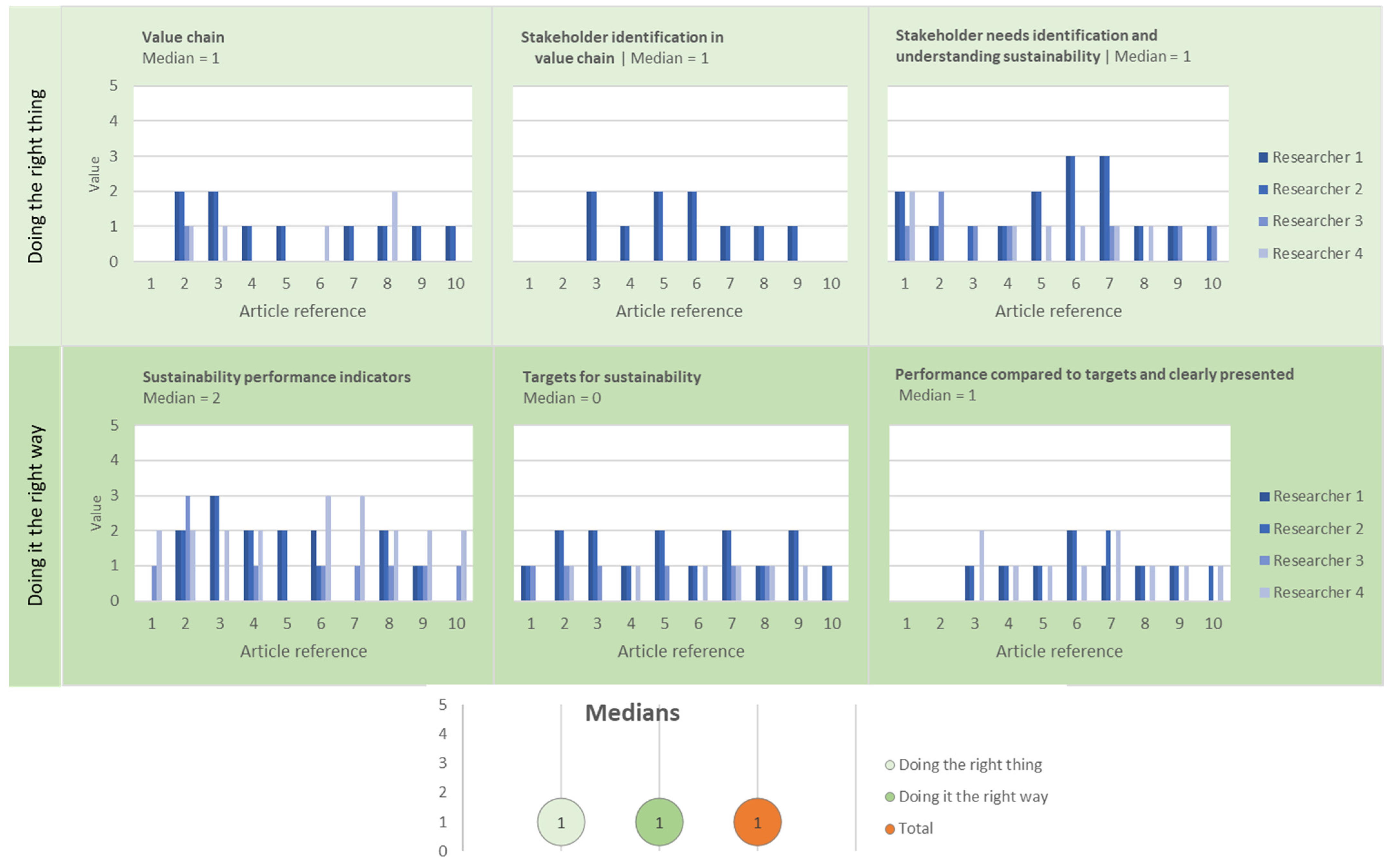 Sustainability 14 12430 g005
