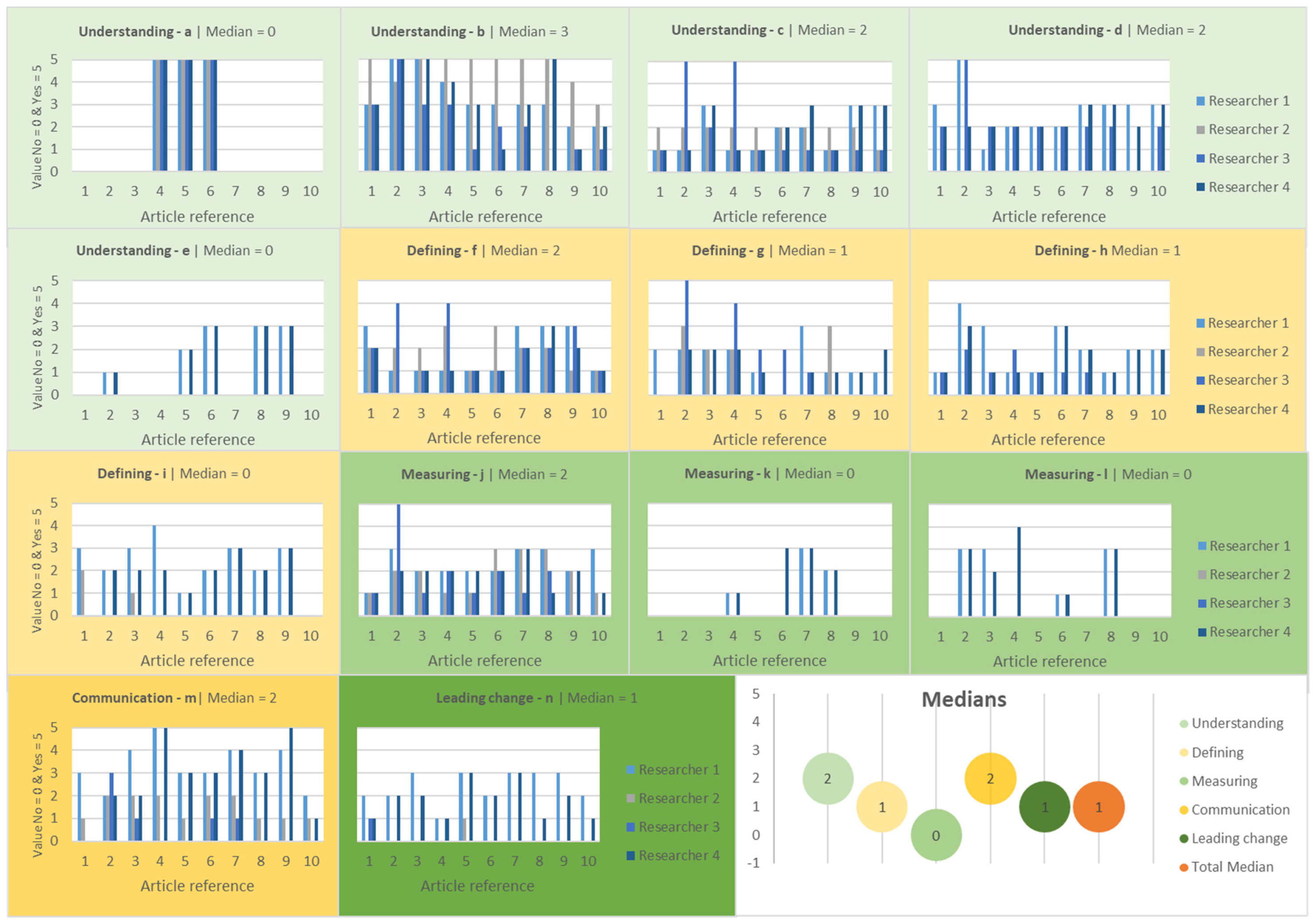 Sustainability 14 12430 g006