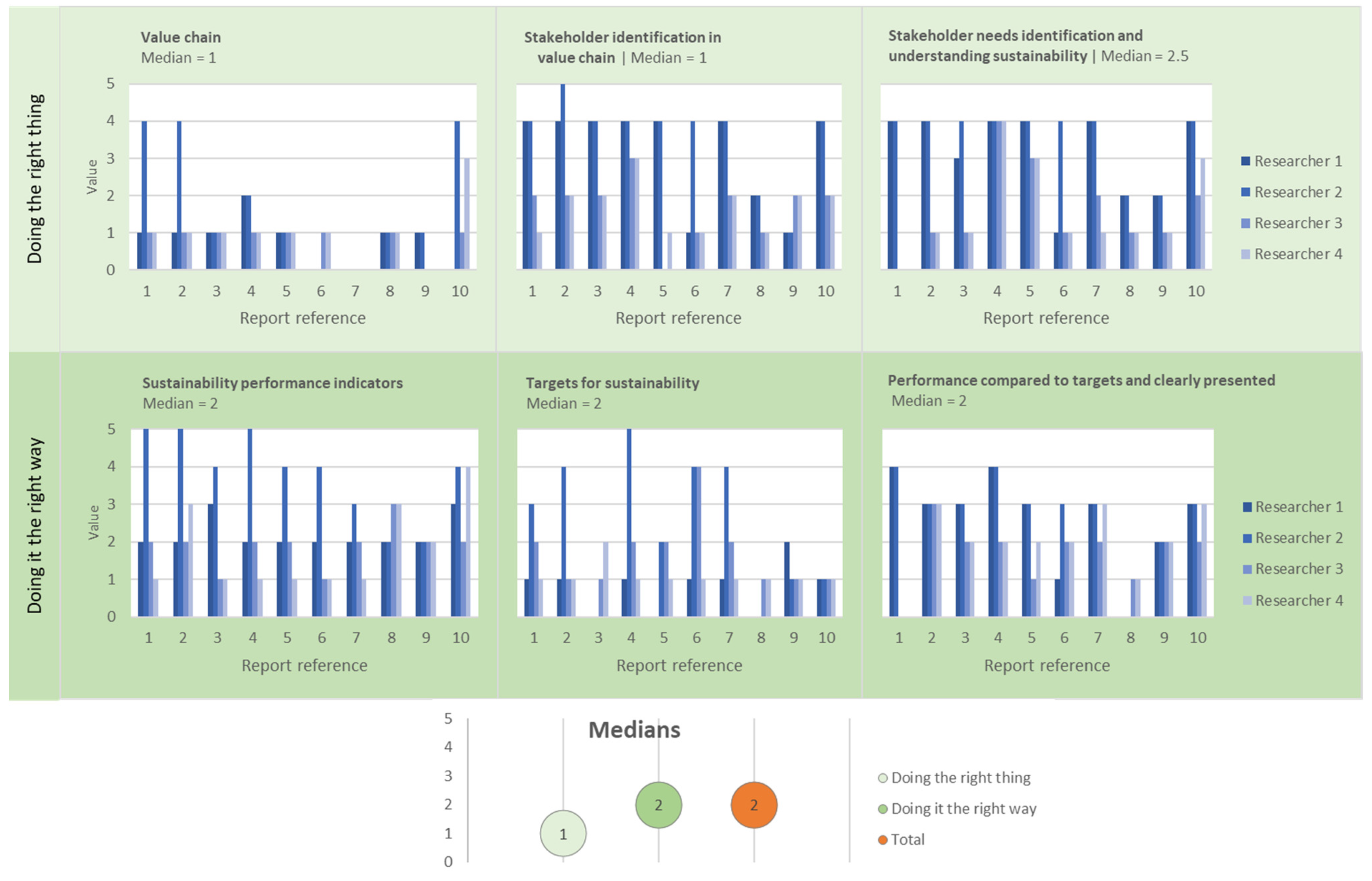 Sustainability 14 12430 g007