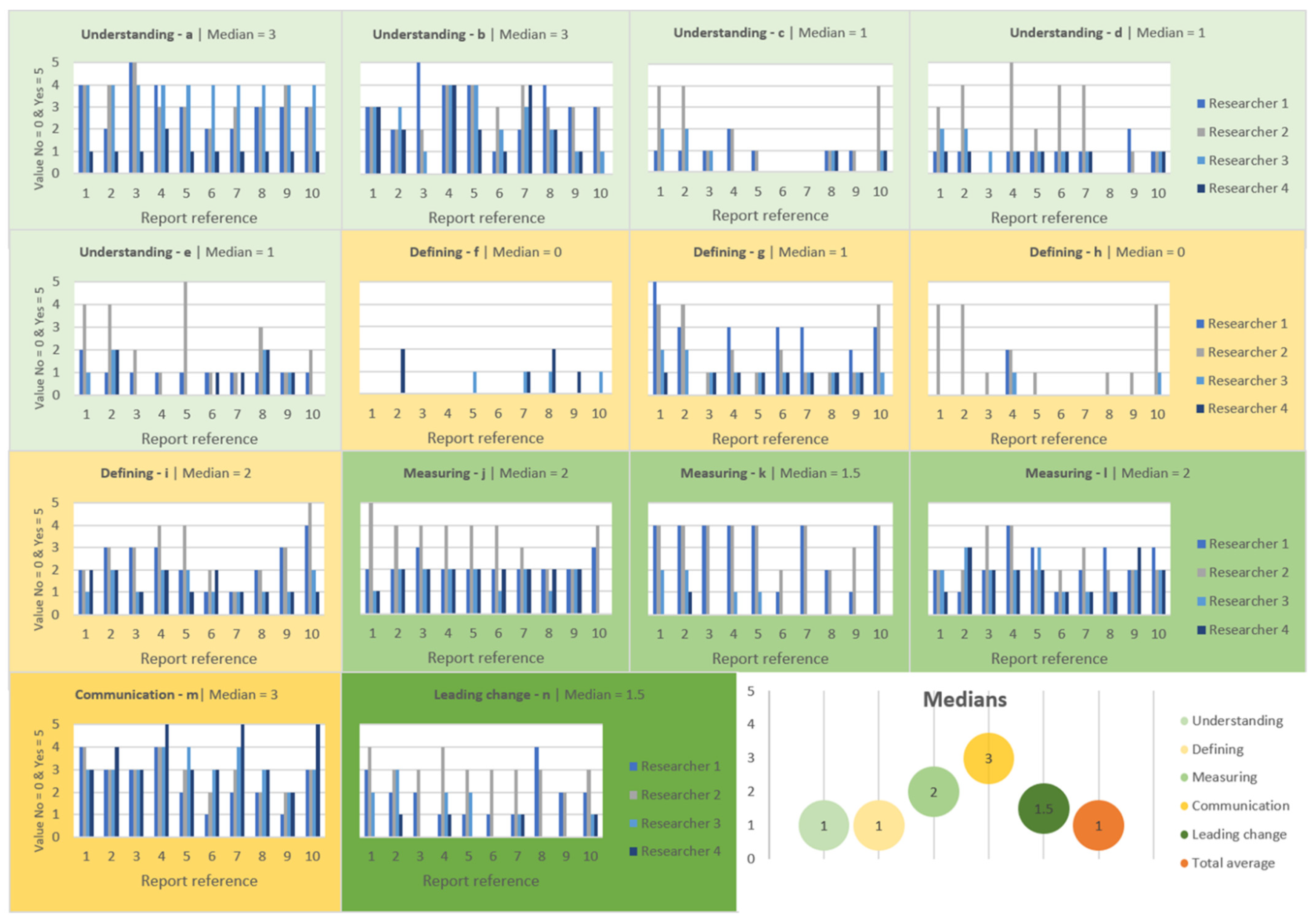 Sustainability 14 12430 g008