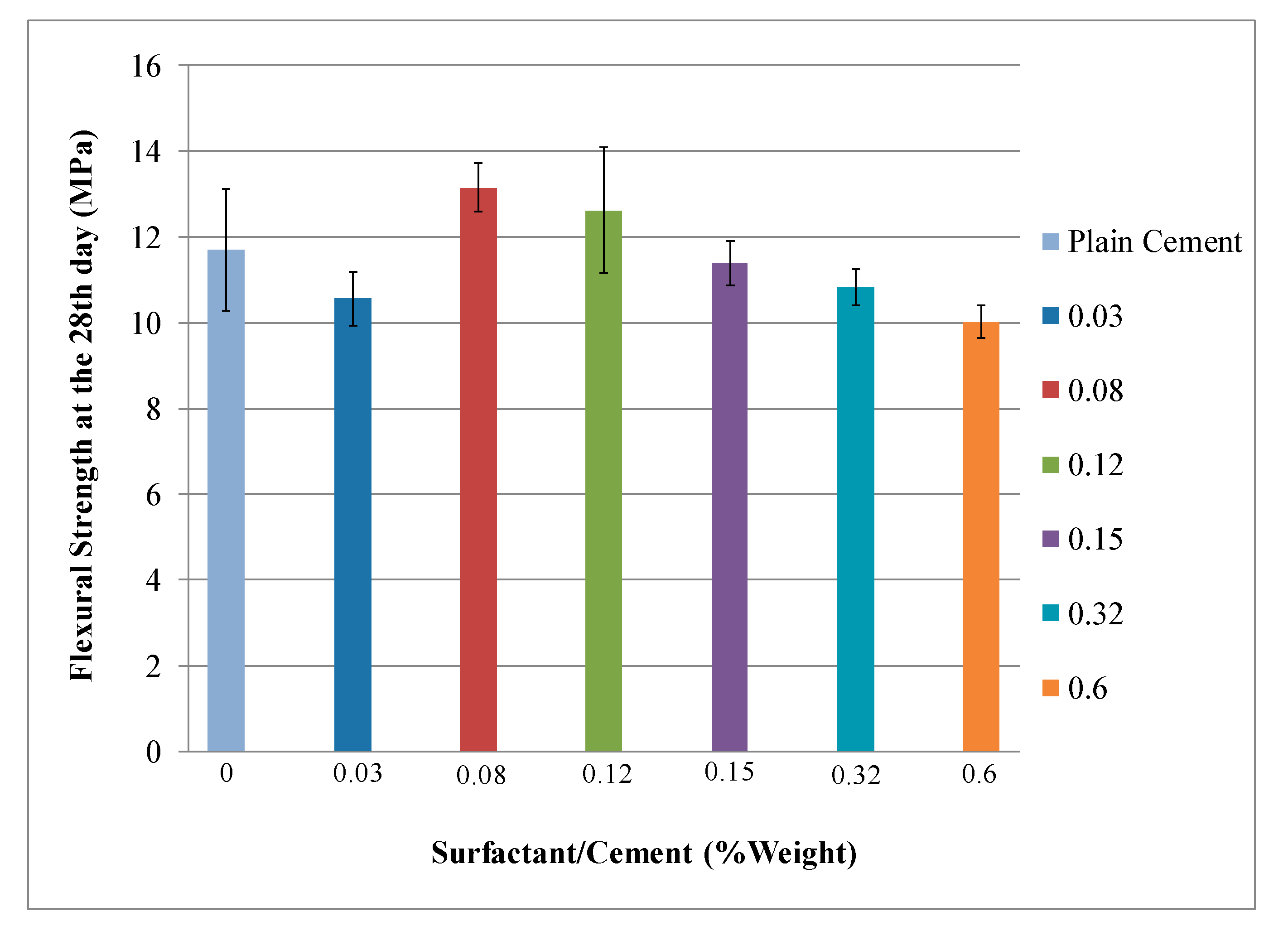 Sustainability 14 12433 g005