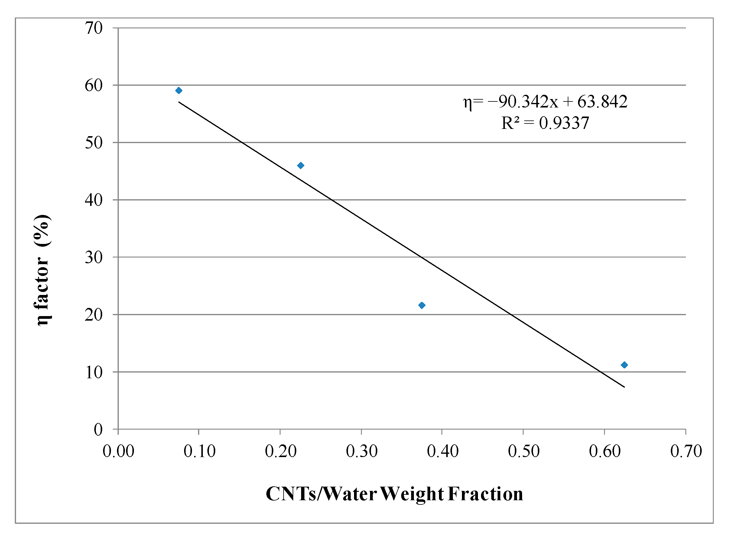 Sustainability 14 12433 g010