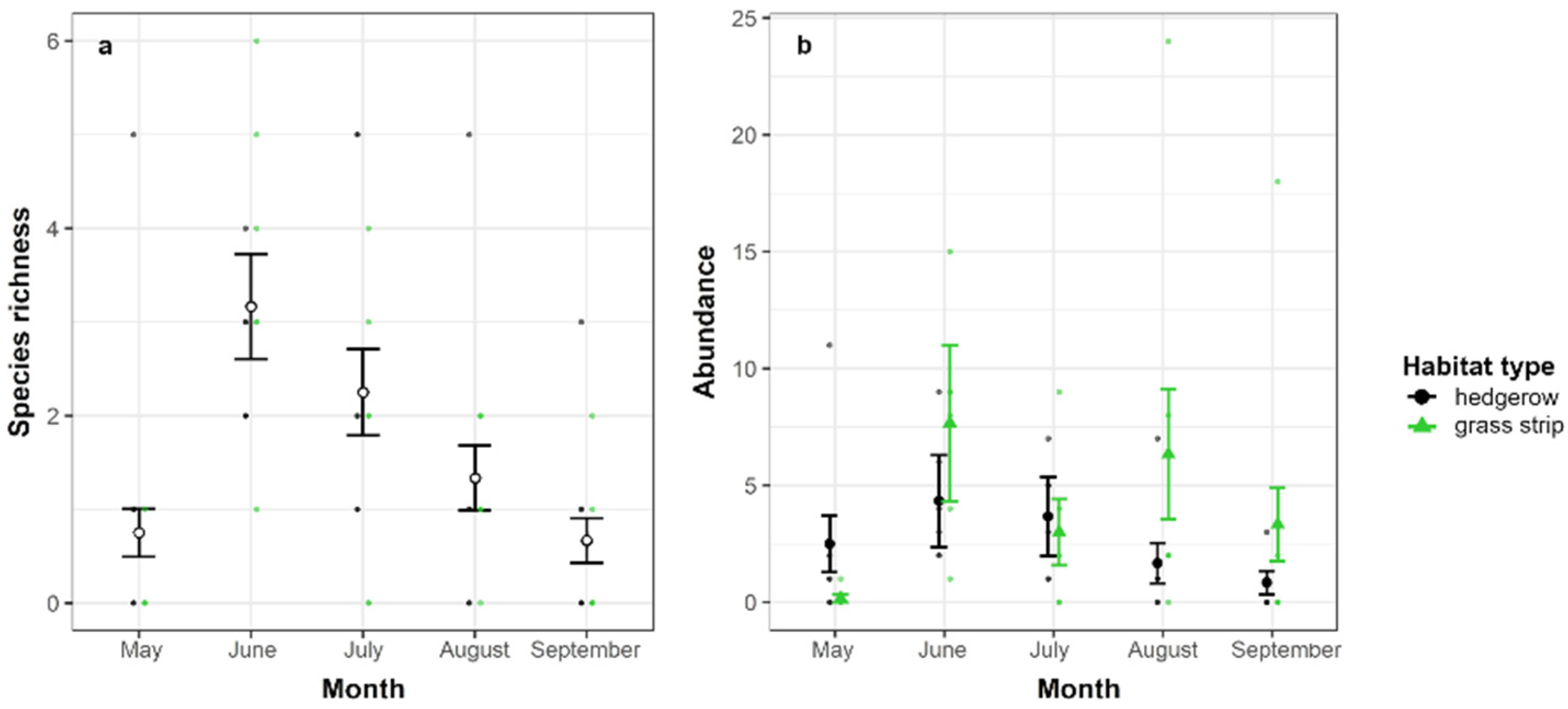 Sustainability 14 12435 g003