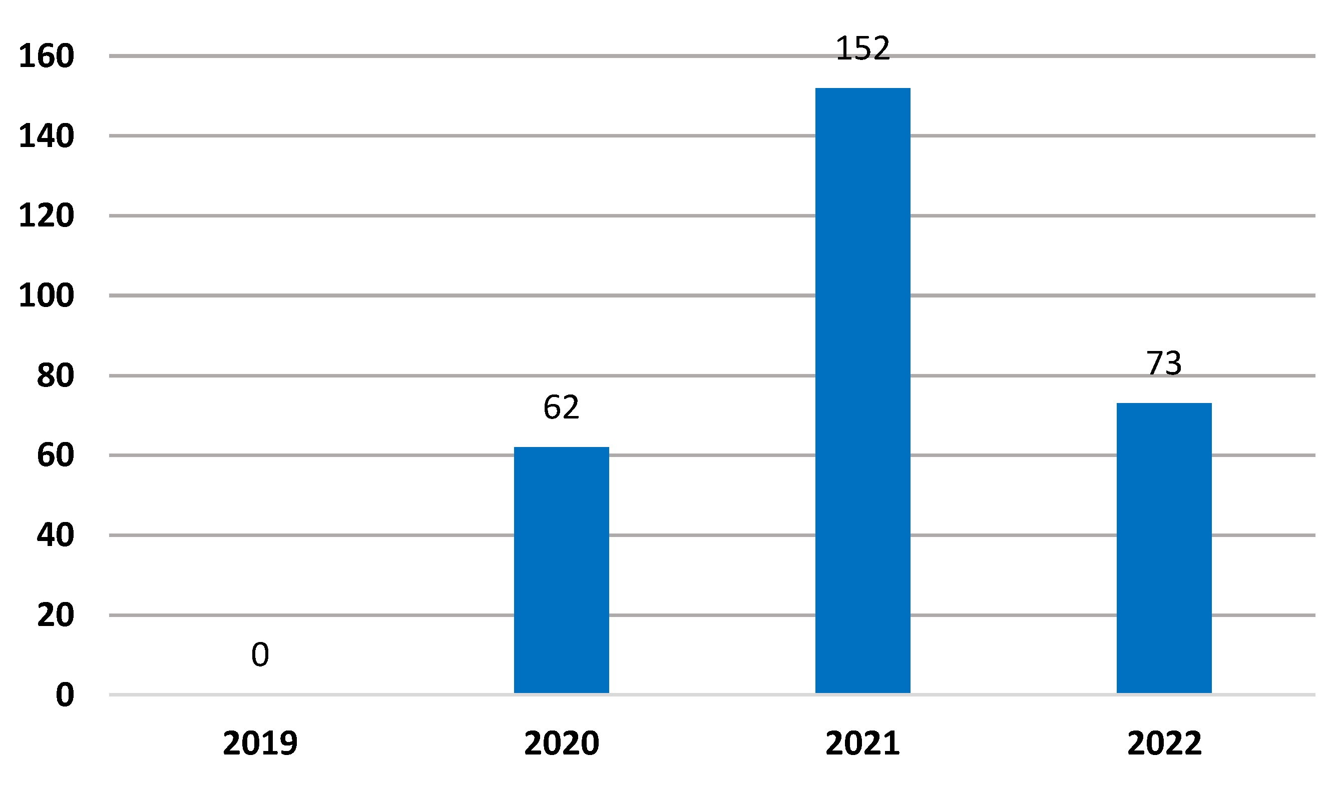 Sustainability 14 12437 g002