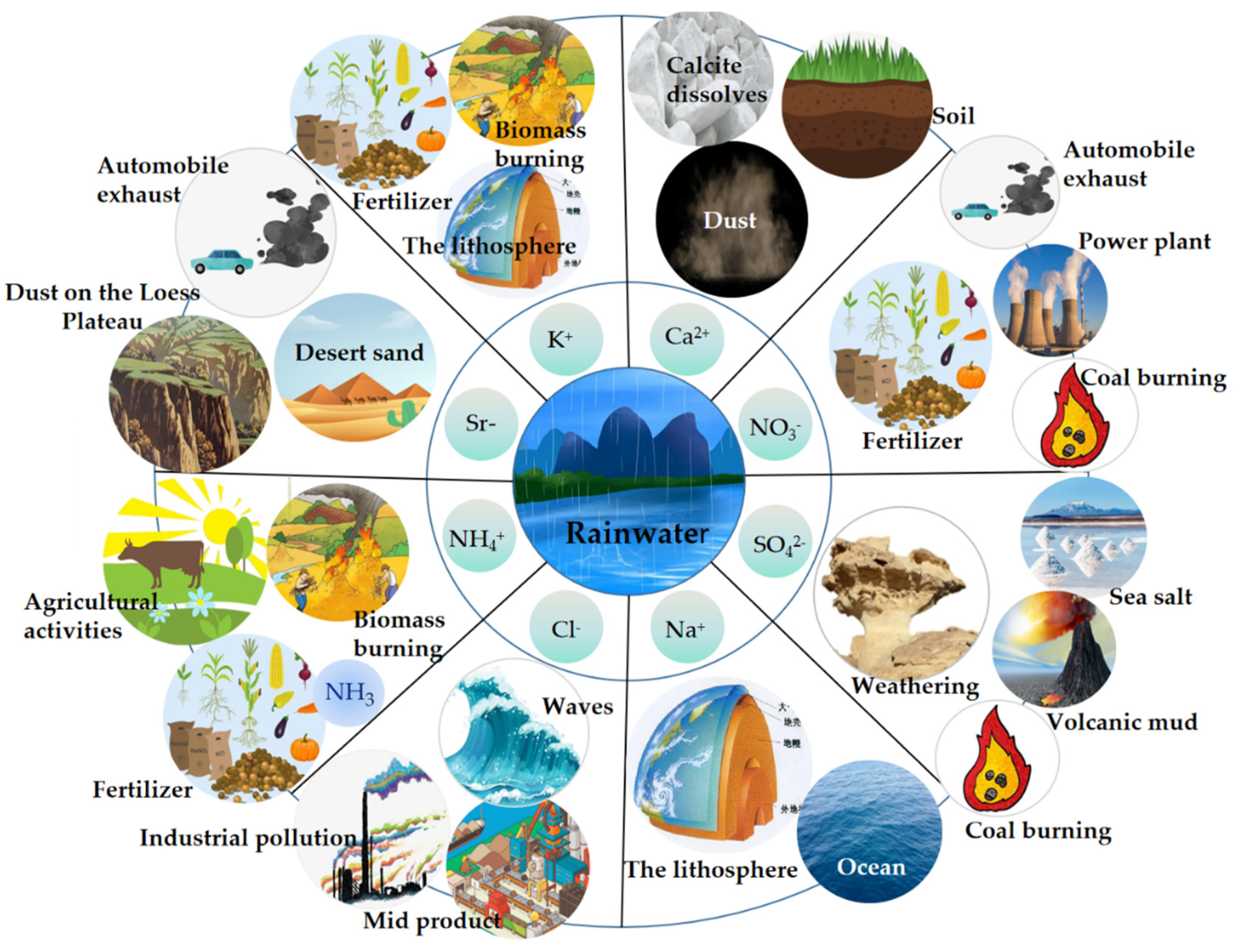 Sustainability 14 12439 g003