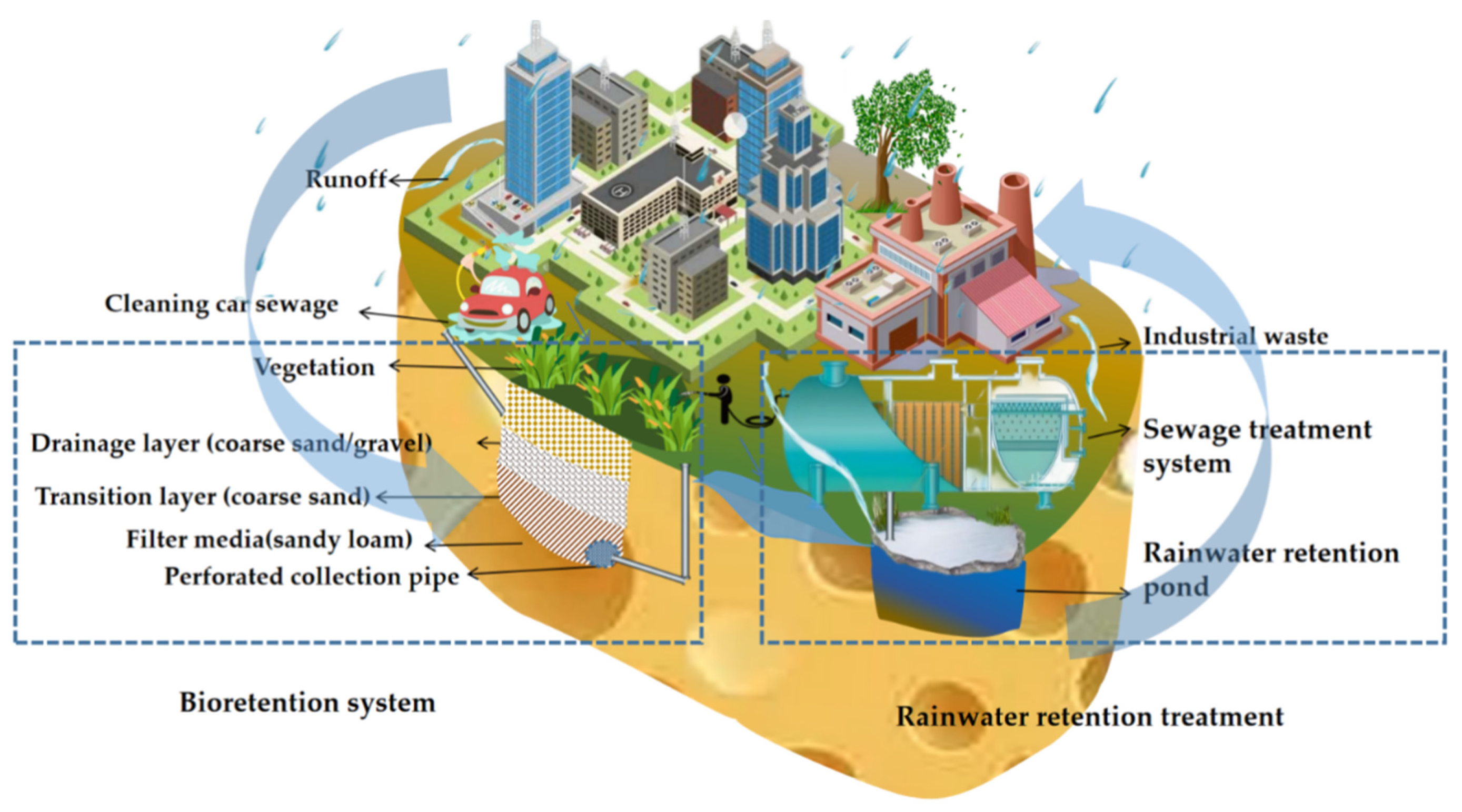 Sustainability 14 12439 g005