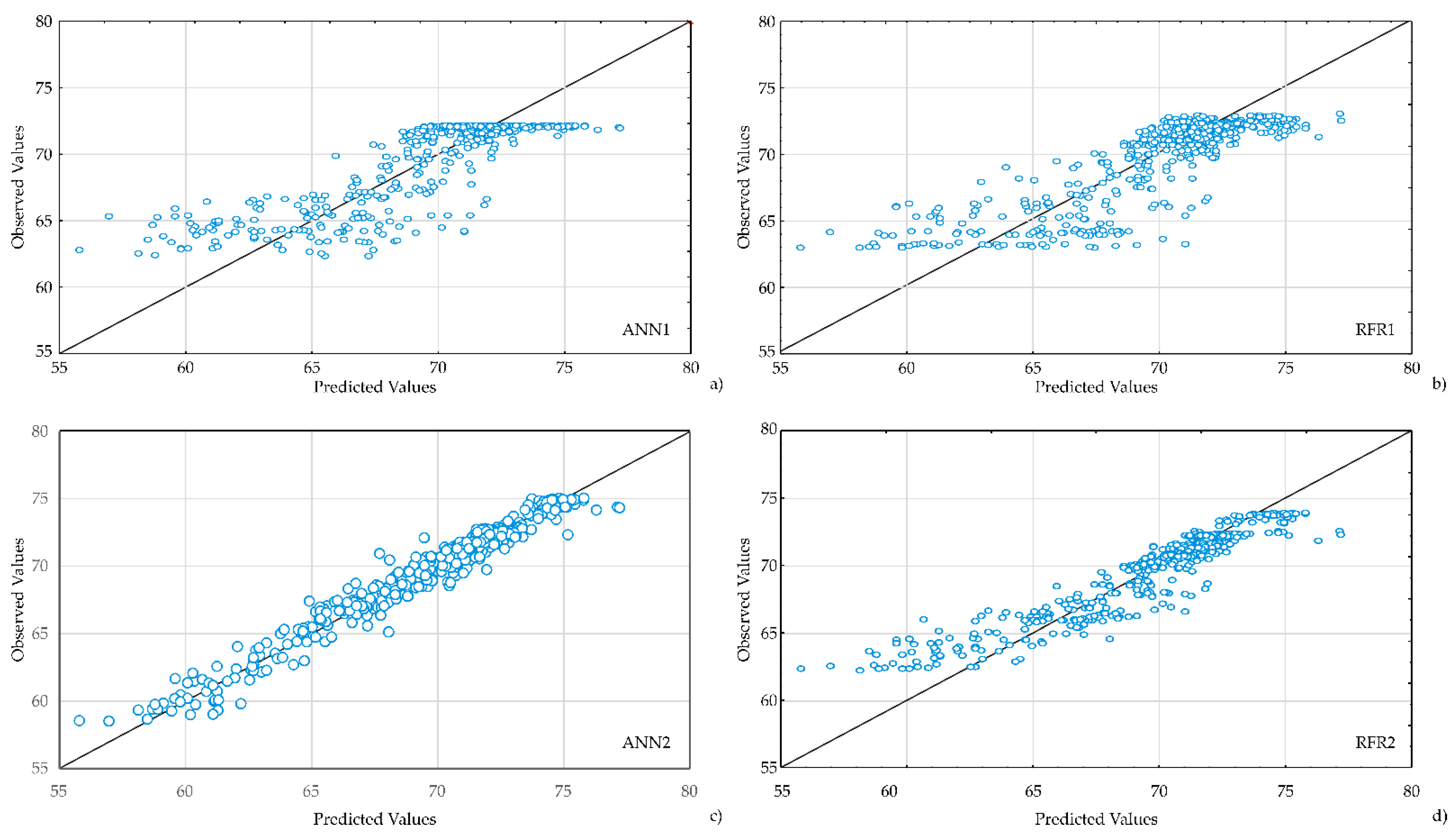 Sustainability 14 12443 g005