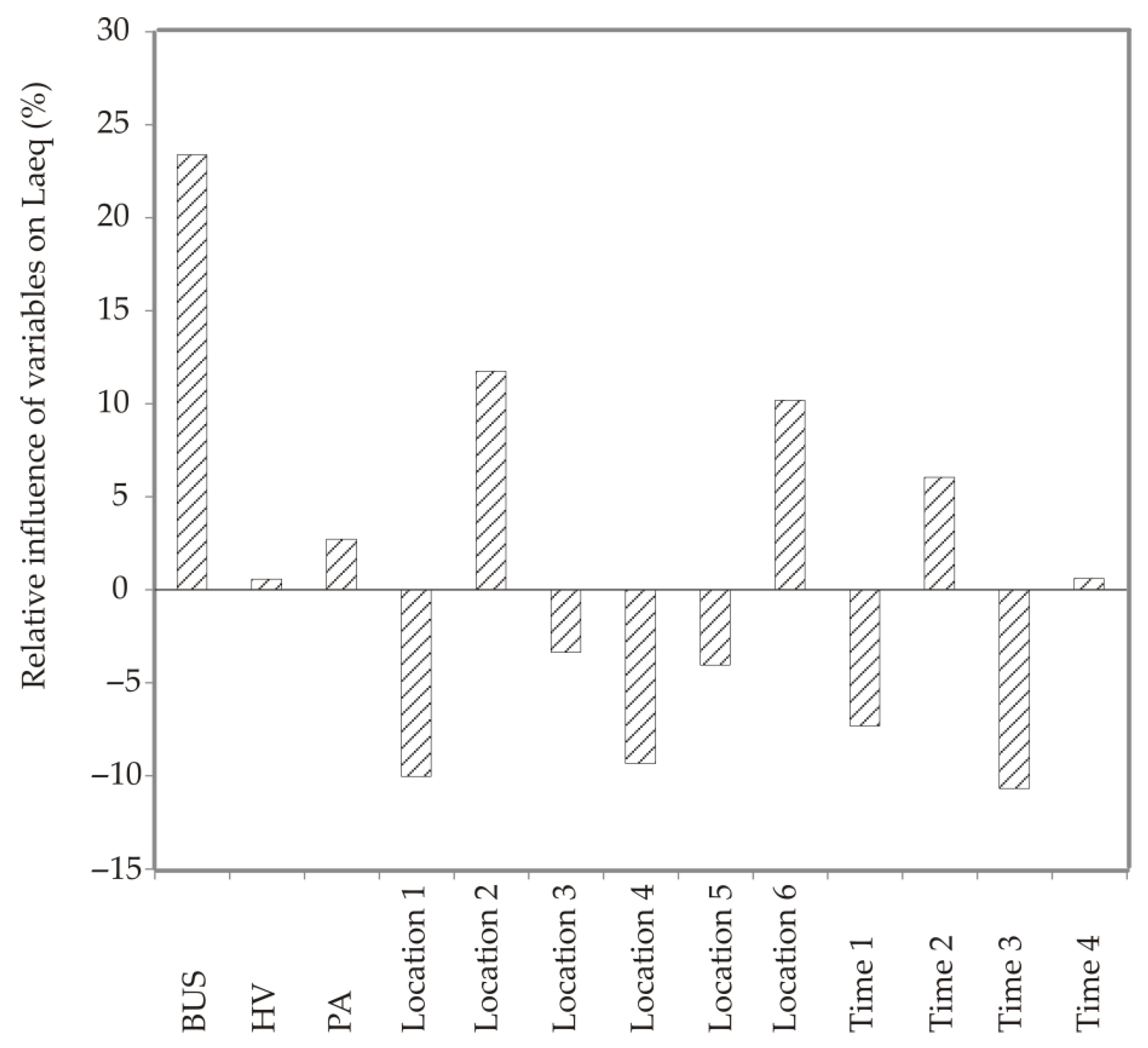 Sustainability 14 12443 g008