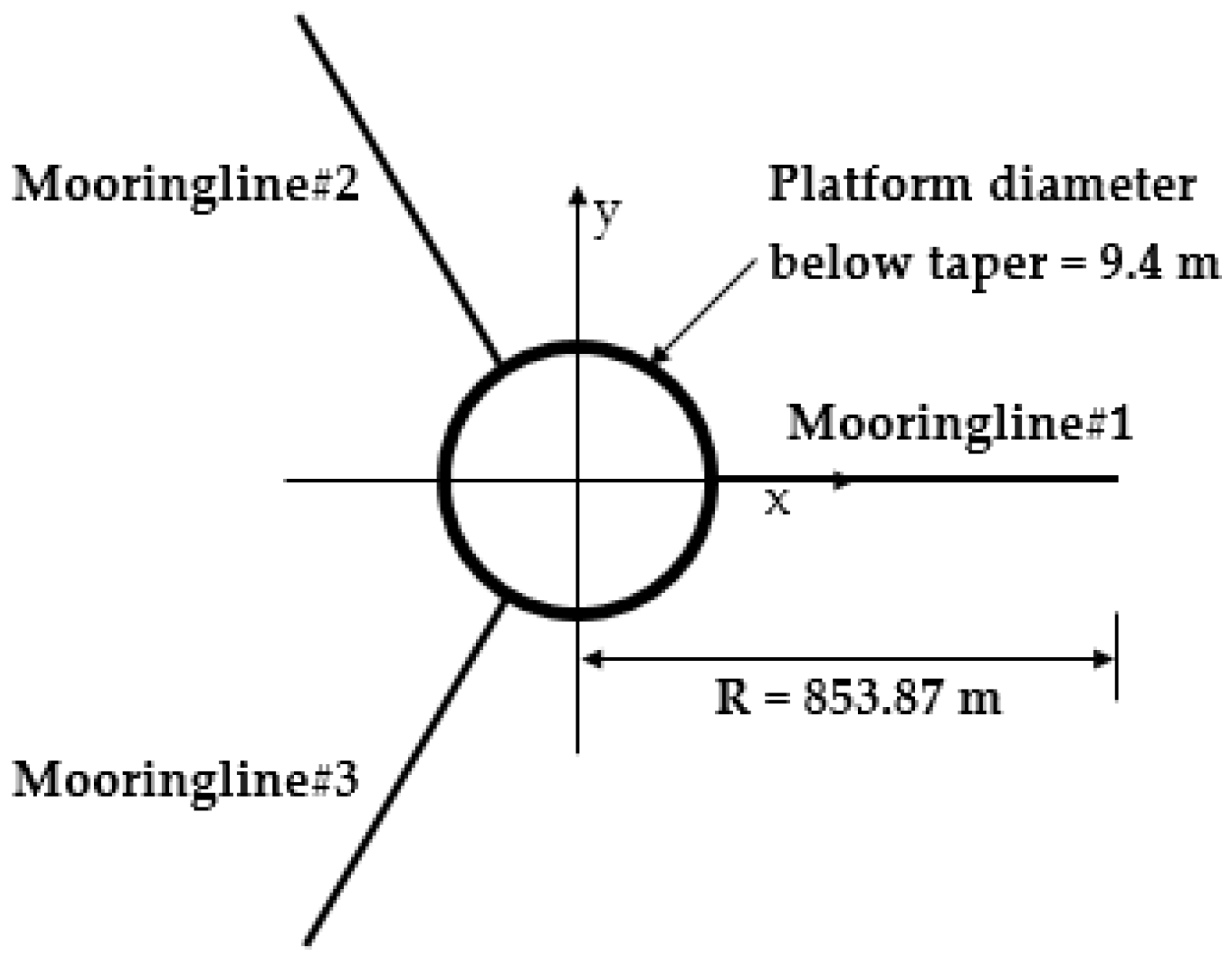Sustainability 14 12444 g003