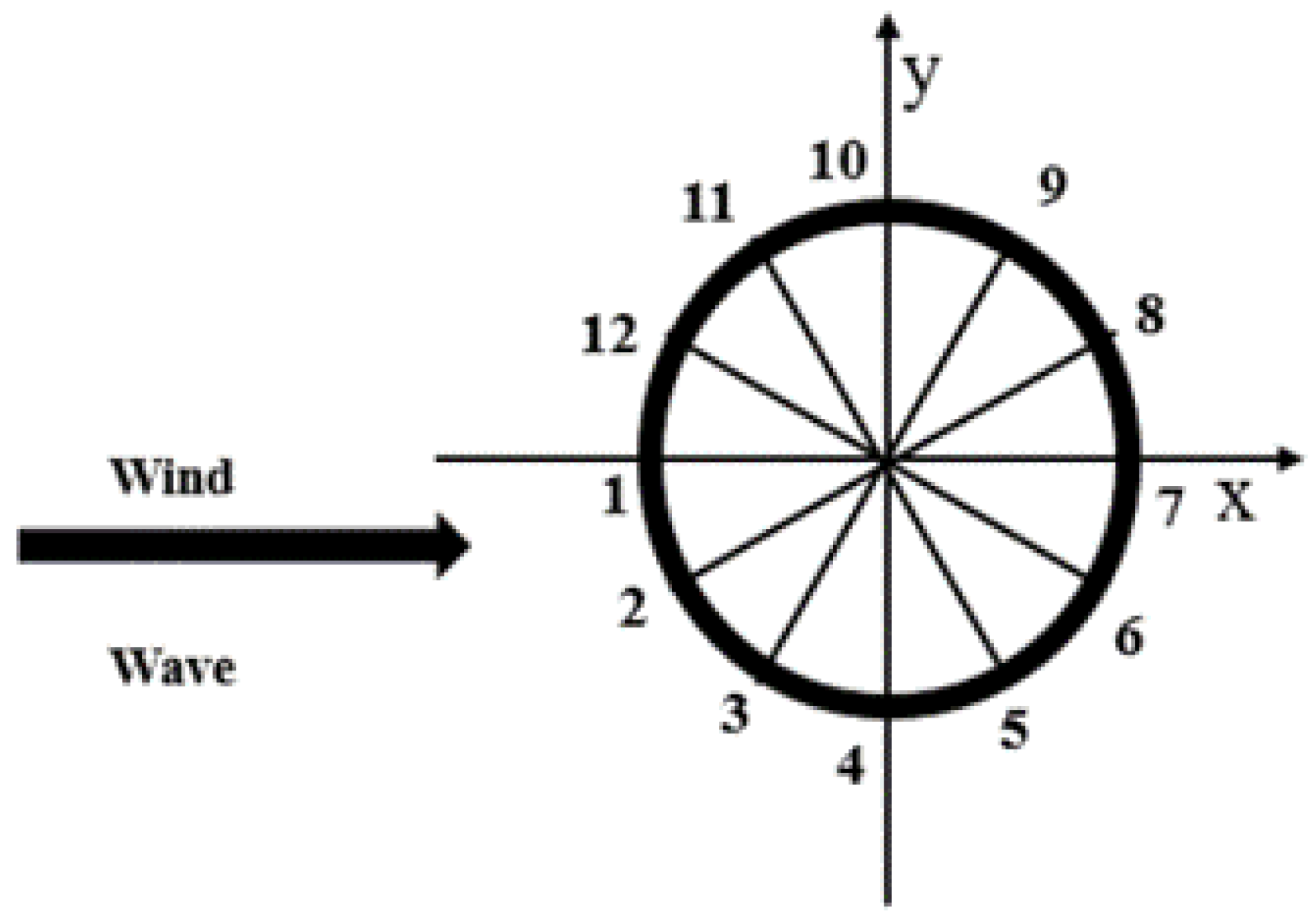 Sustainability 14 12444 g007