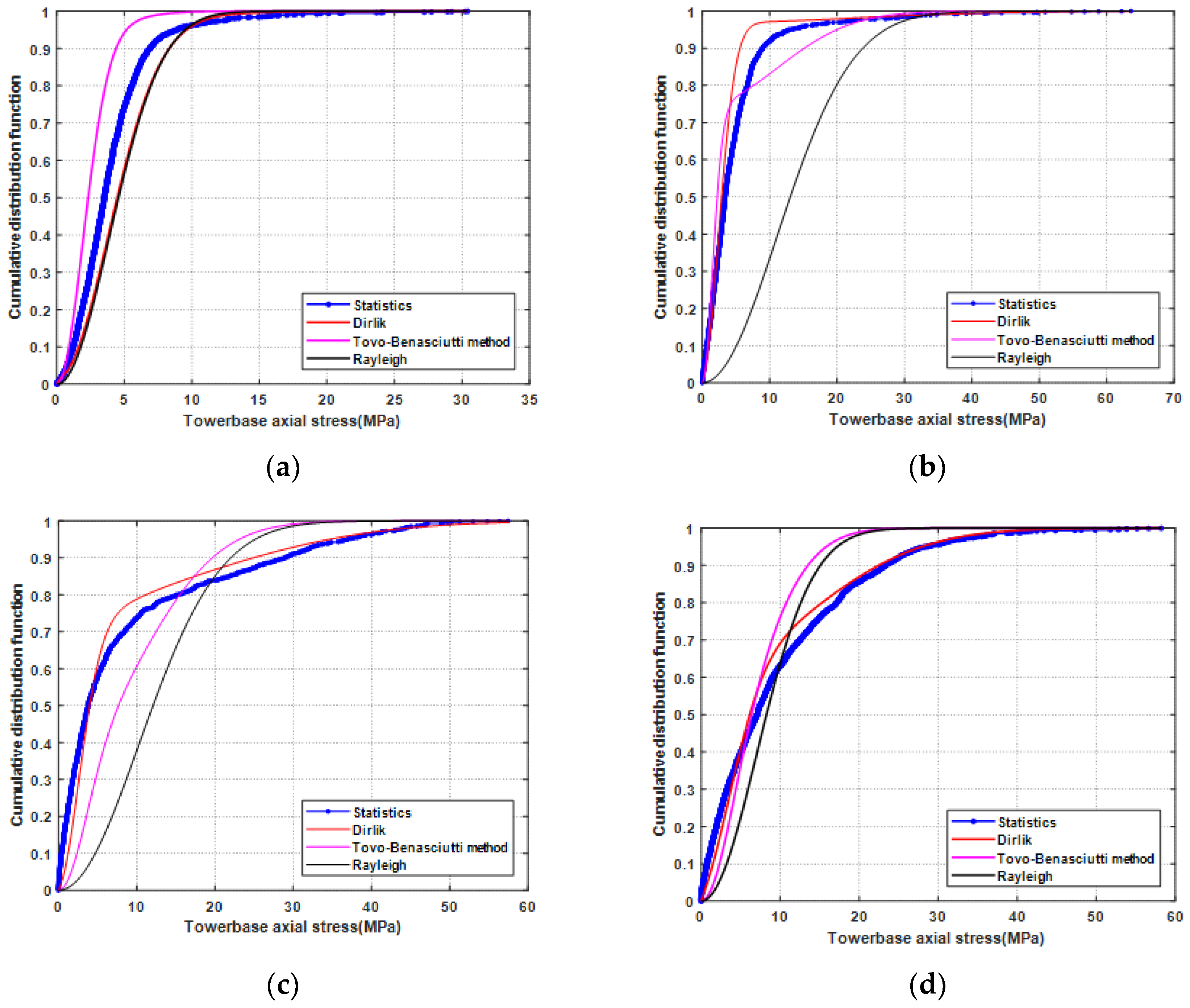 Sustainability 14 12444 g010a
