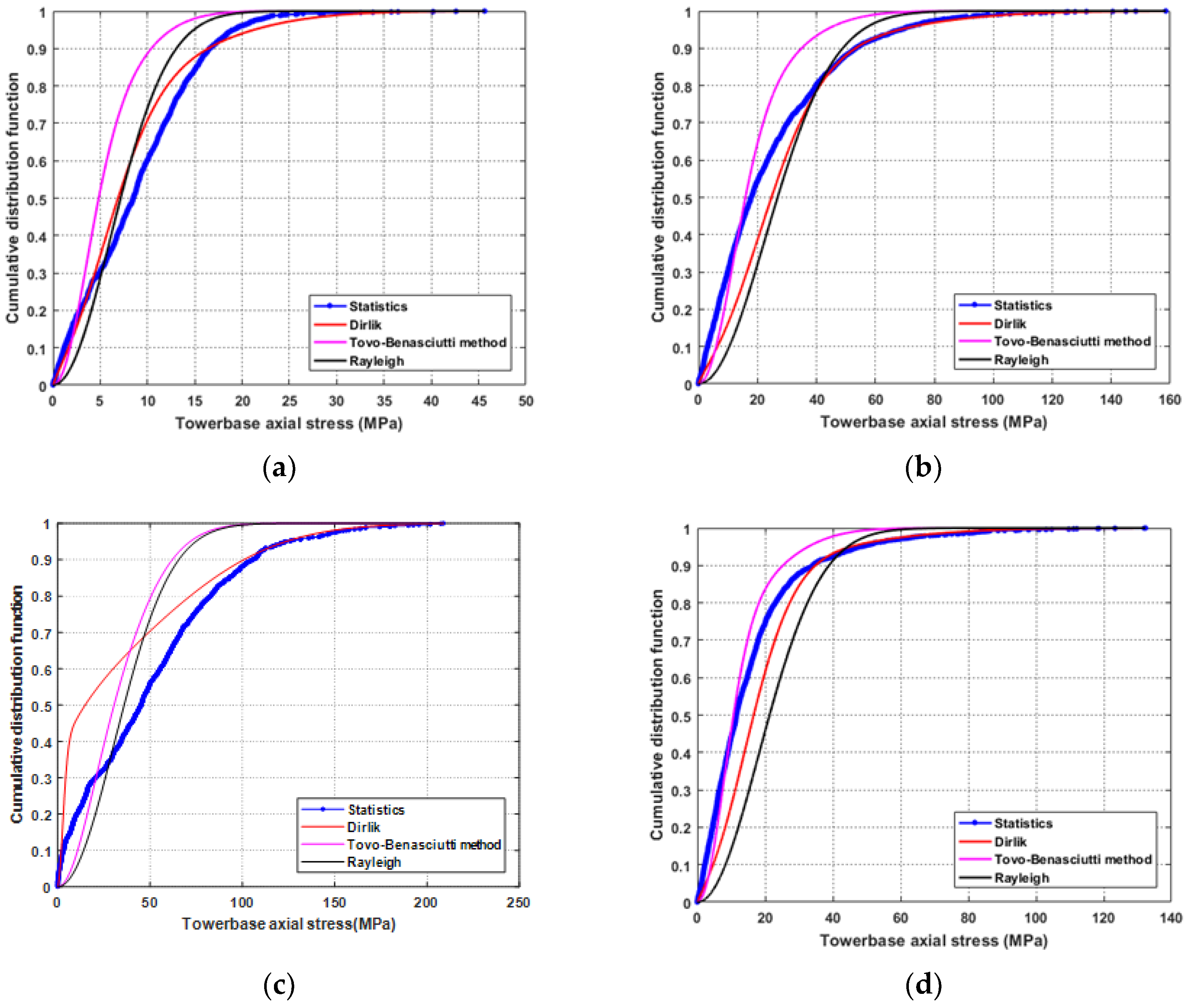 Sustainability 14 12444 g011a