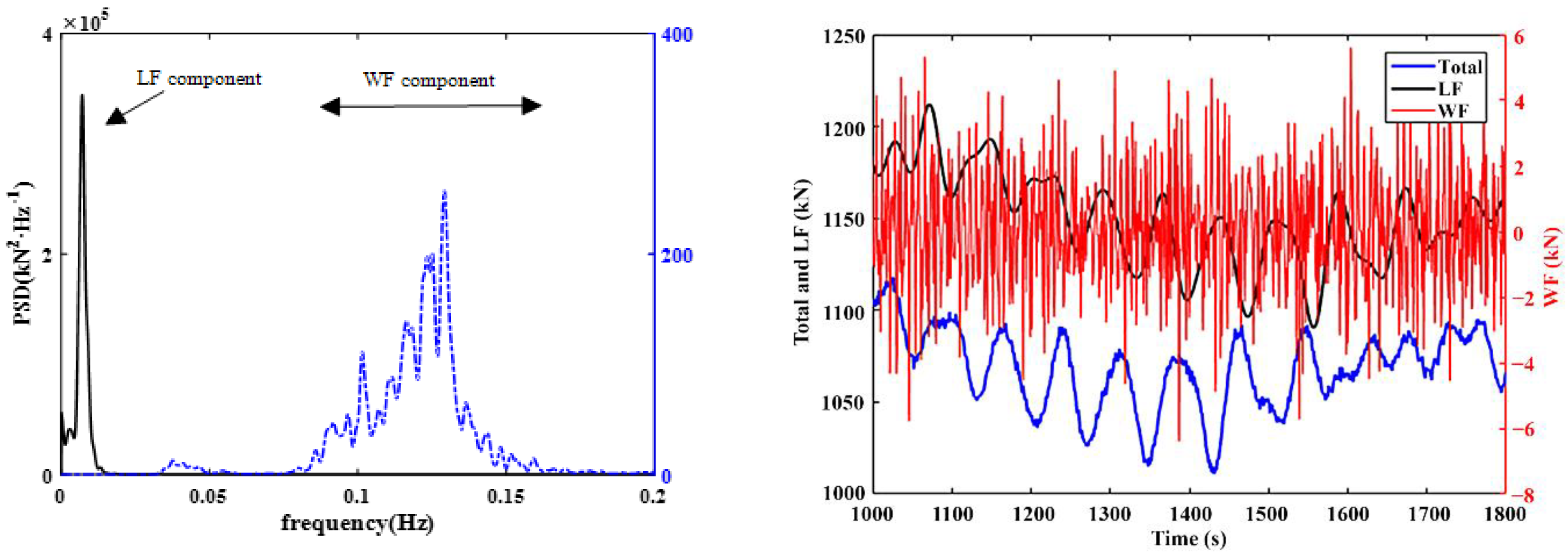 Sustainability 14 12444 g012