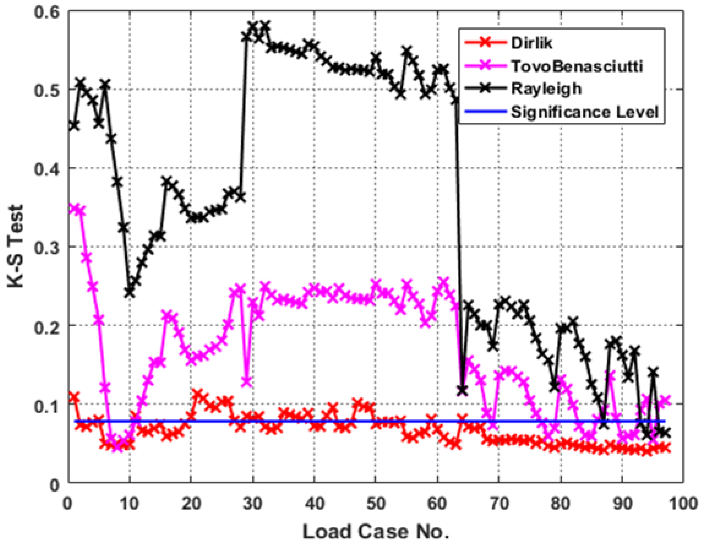 Sustainability 14 12444 g019