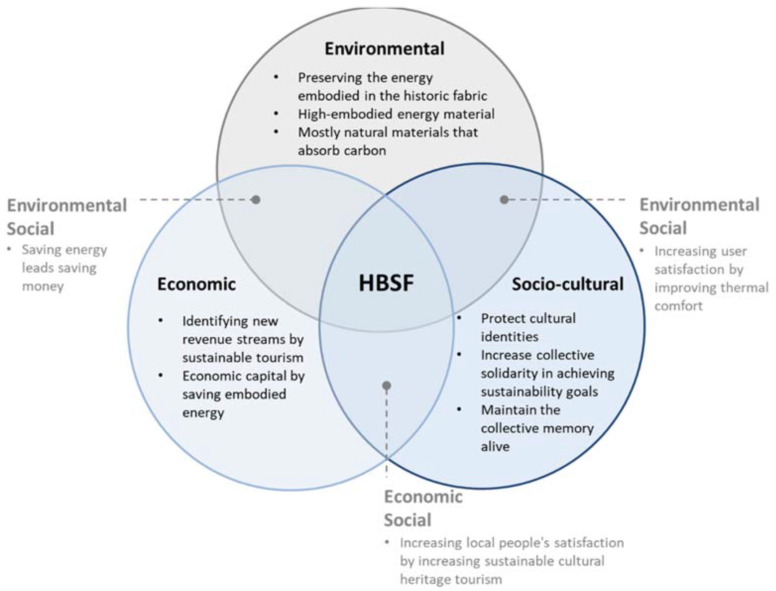 Sustainability 14 12448 g001