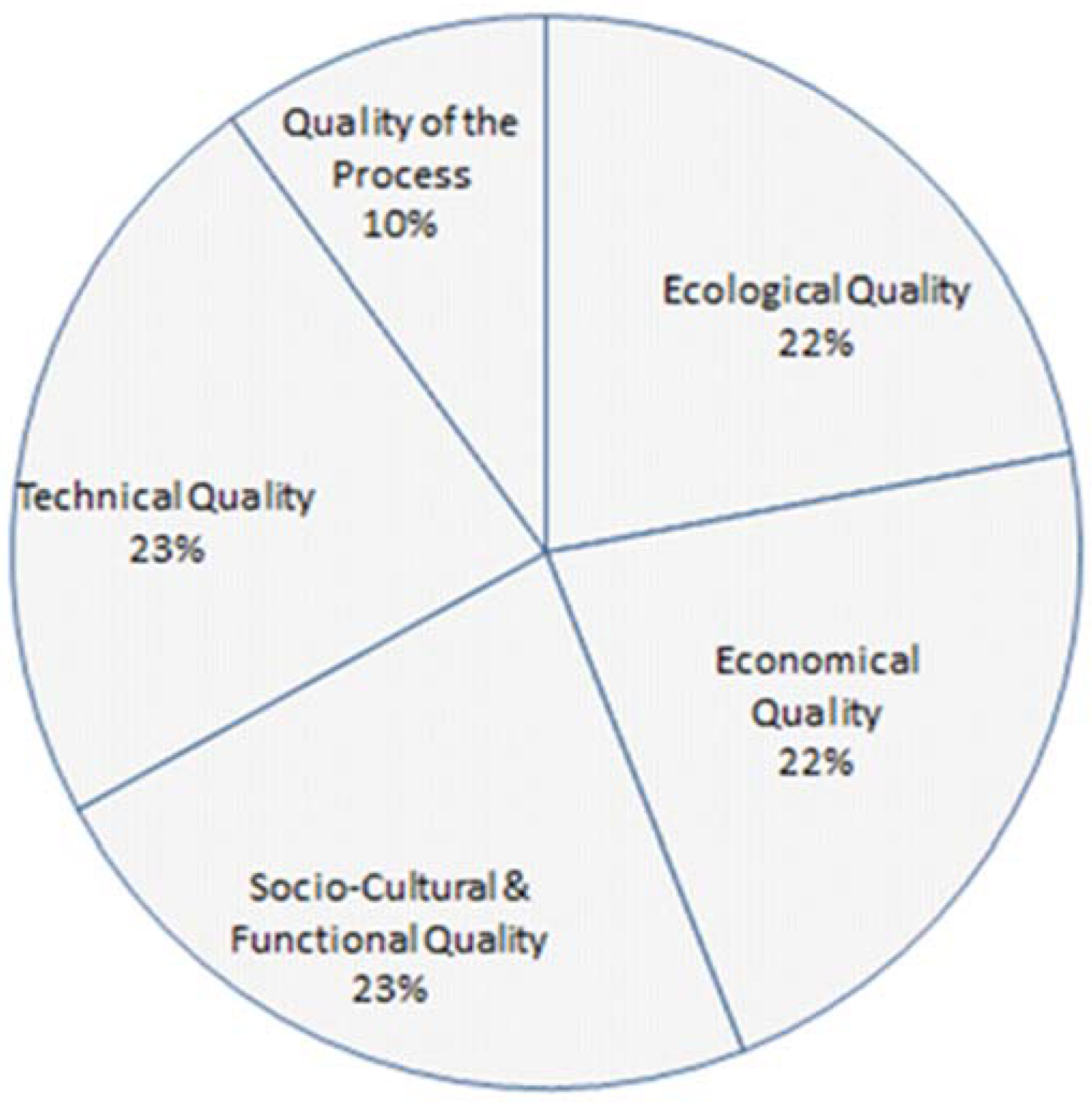 Sustainability 14 12448 g003