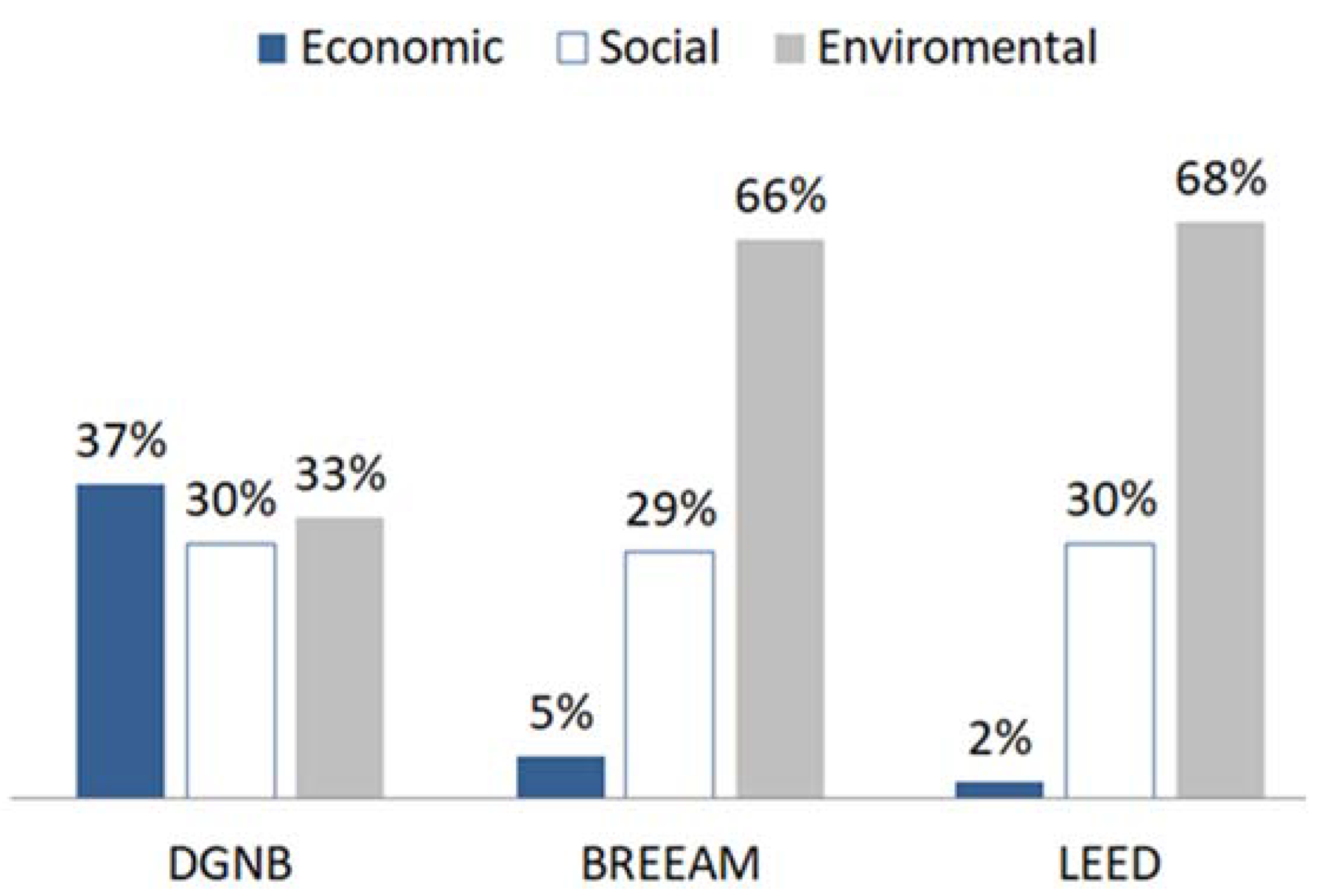Sustainability 14 12448 g005