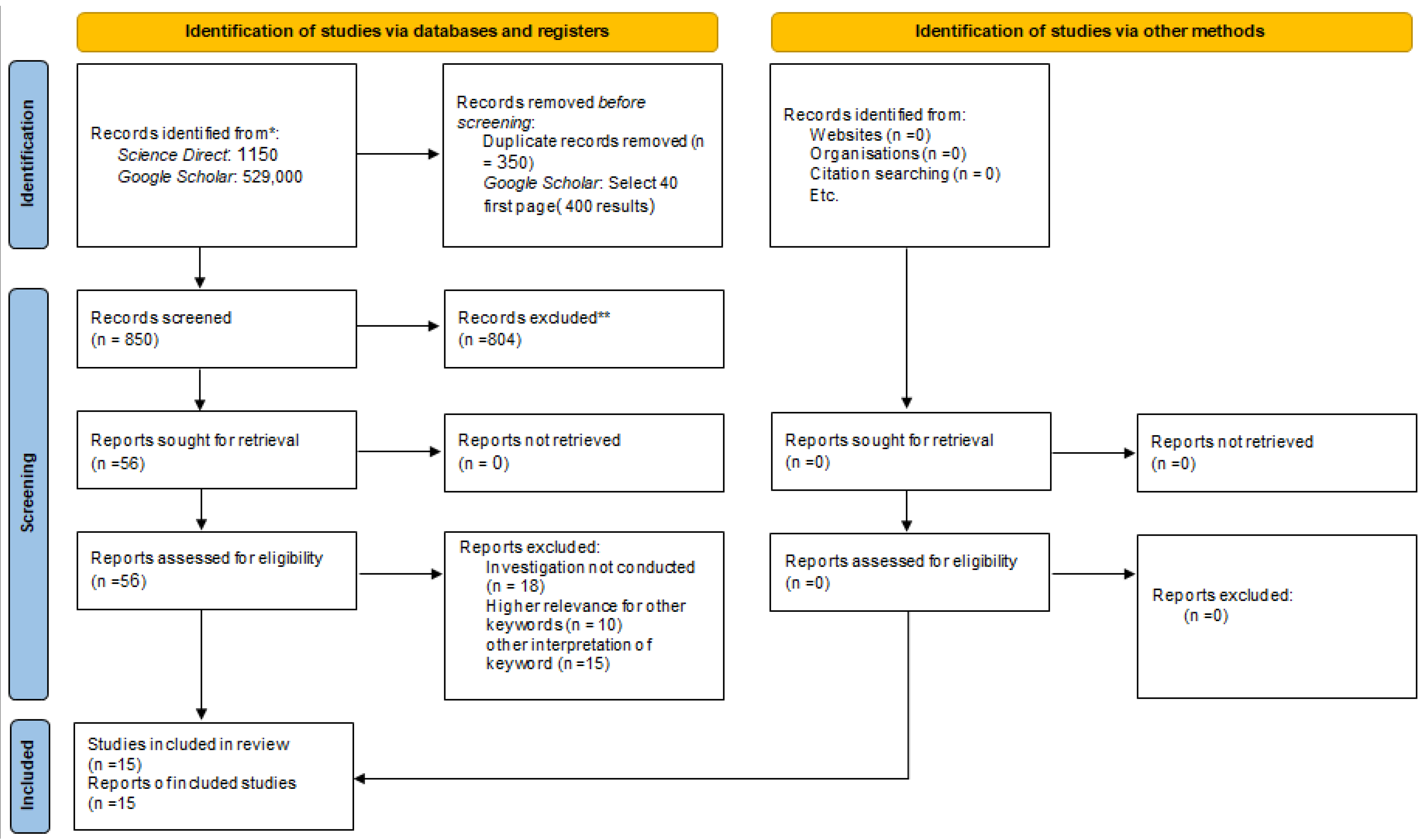 Sustainability 14 12448 g006