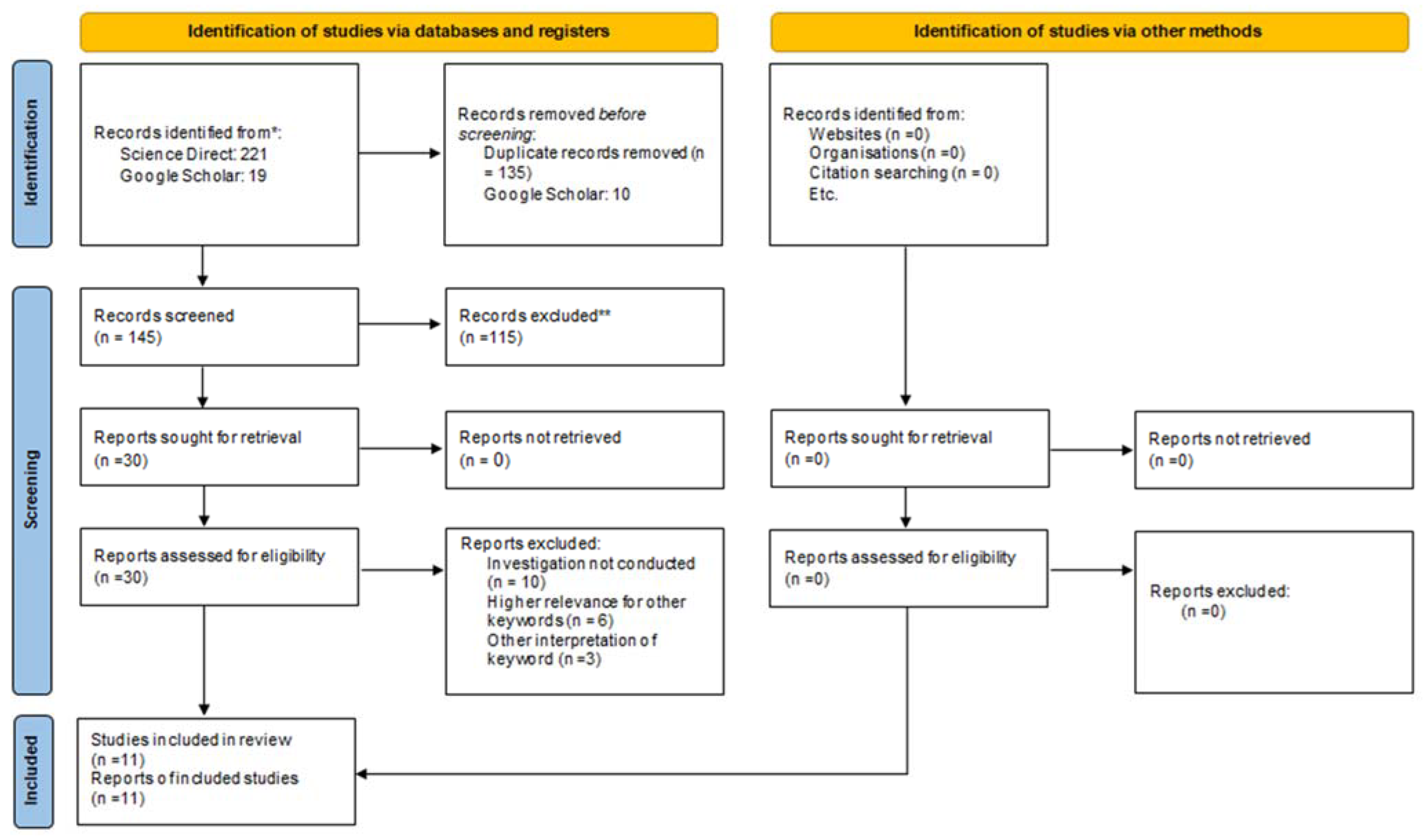 Sustainability 14 12448 g007