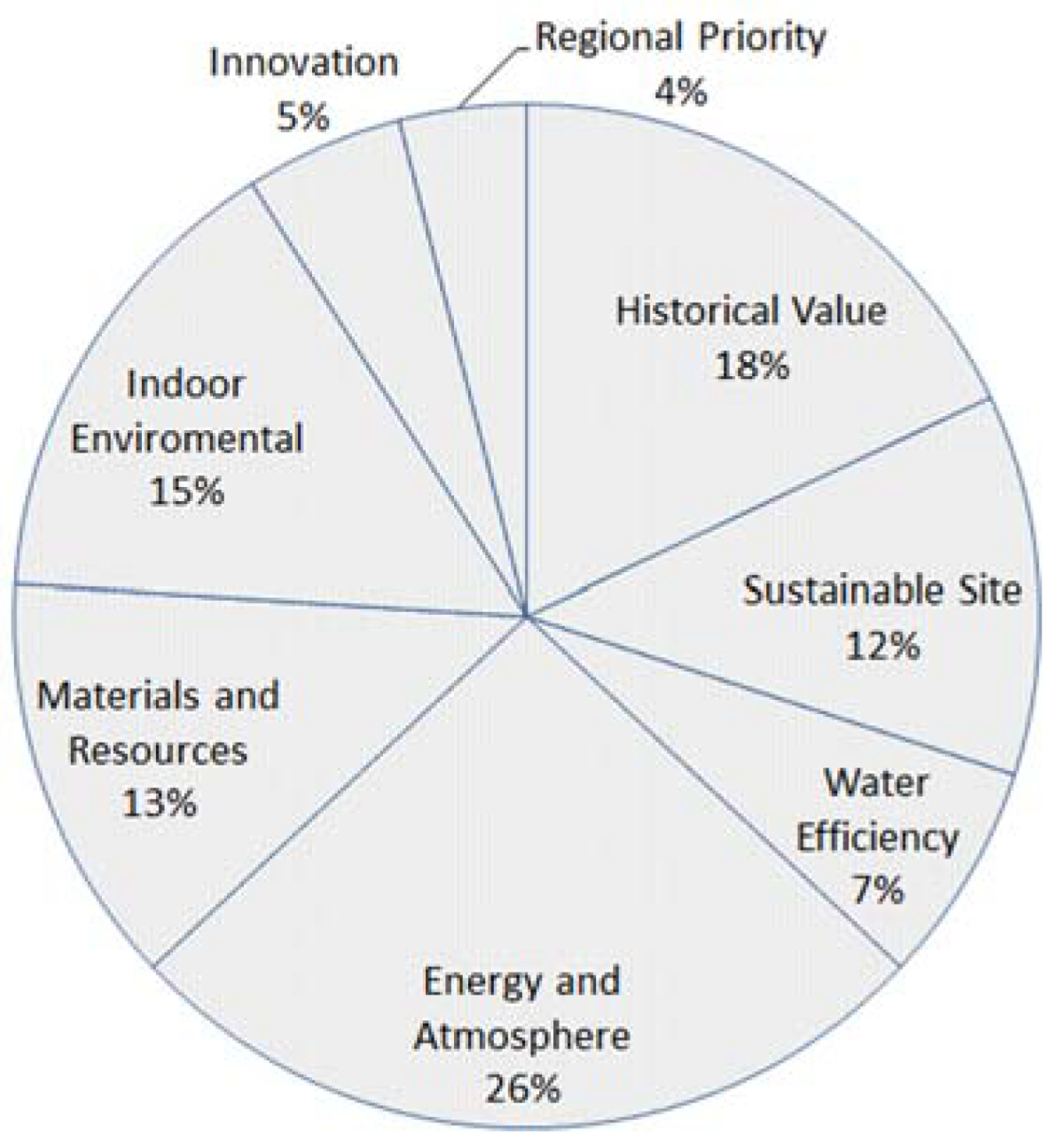 Sustainability 14 12448 g008