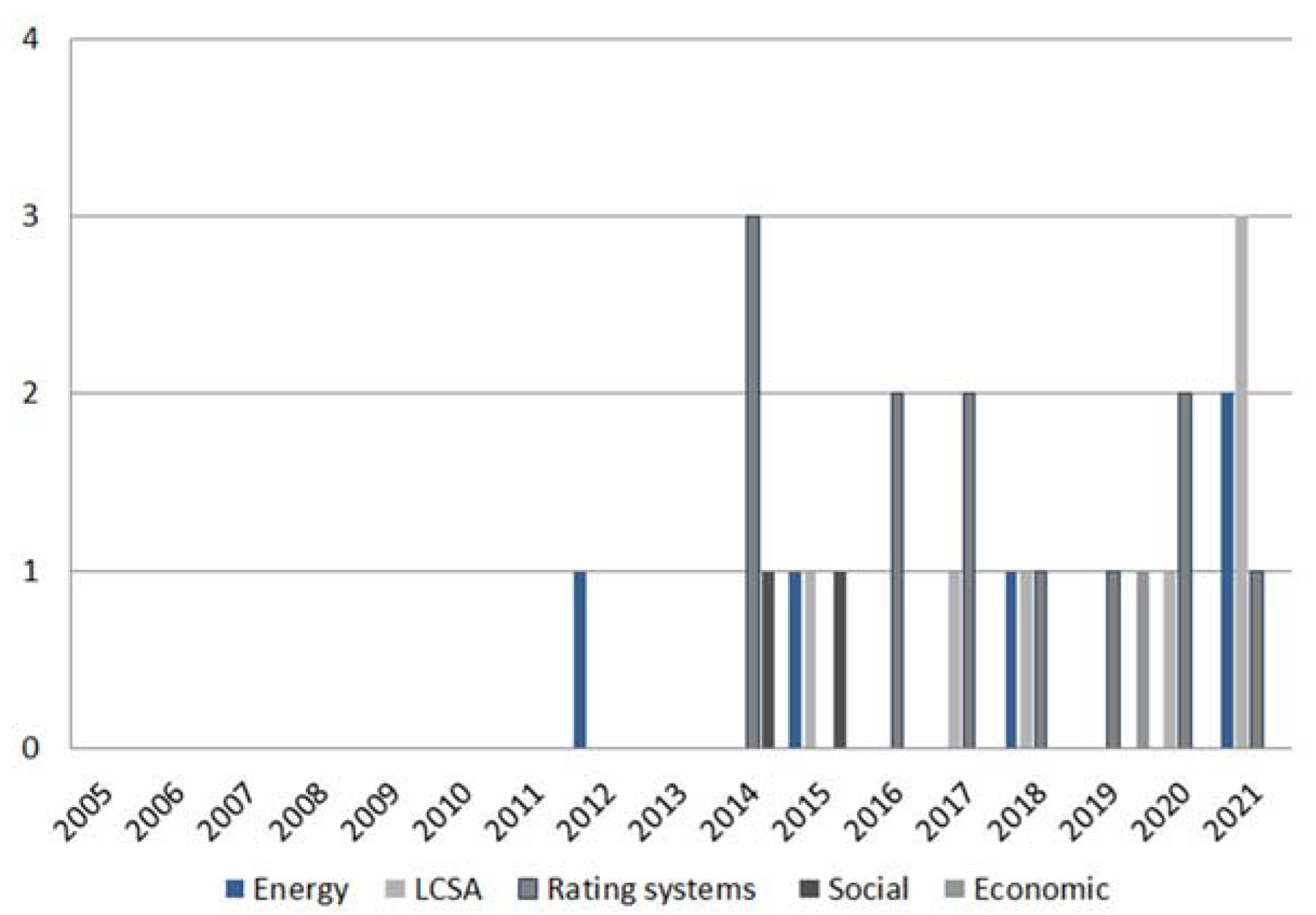 Sustainability 14 12448 g010