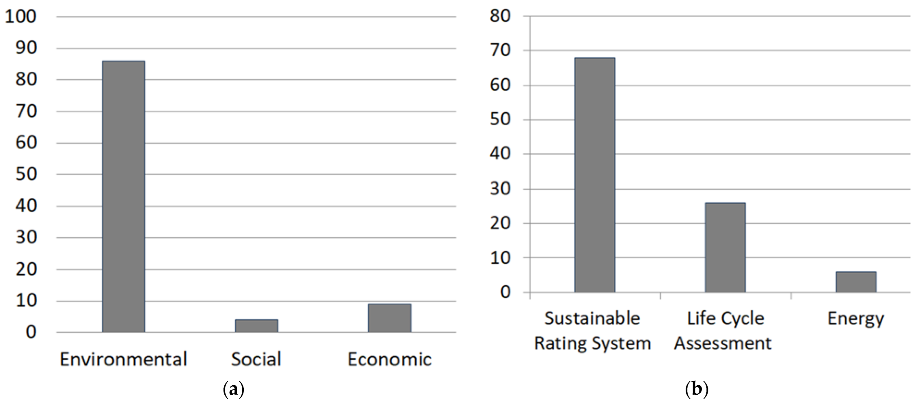 Sustainability 14 12448 g012