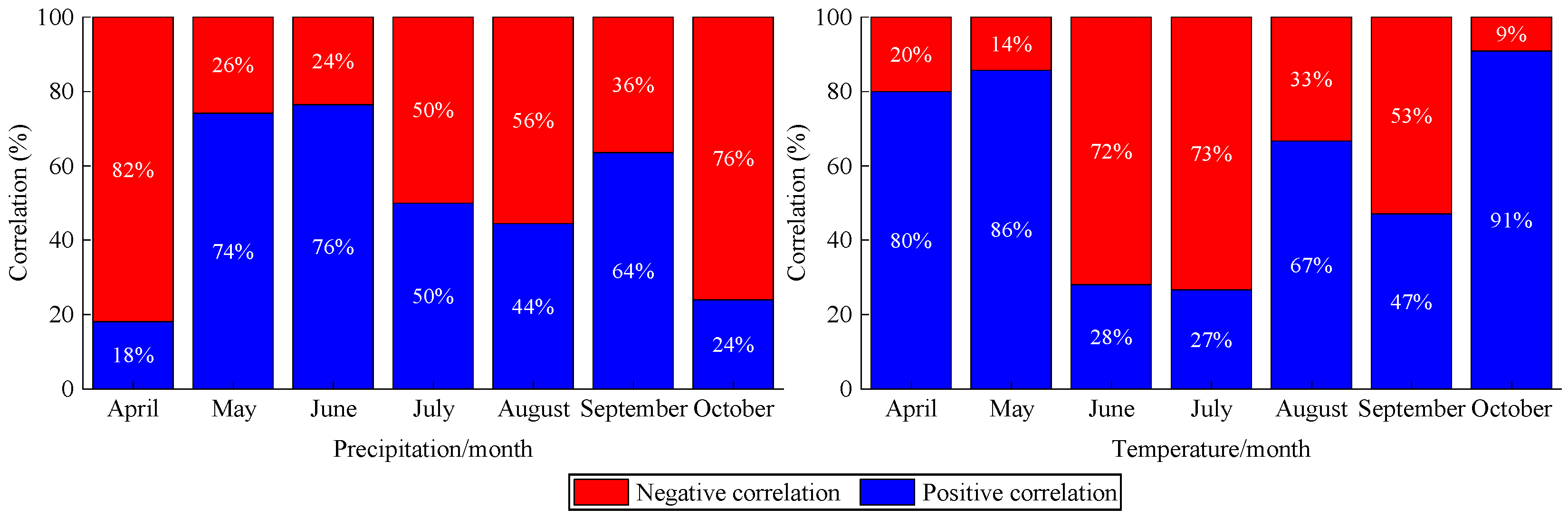 Sustainability 14 12450 g005