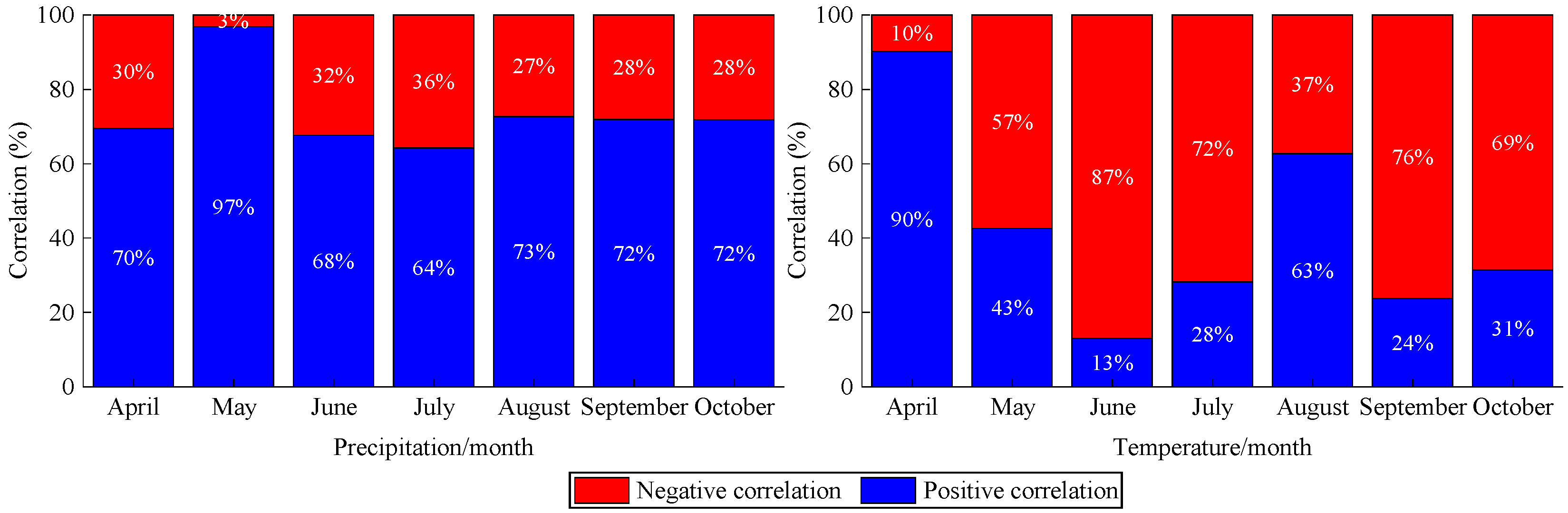 Sustainability 14 12450 g007