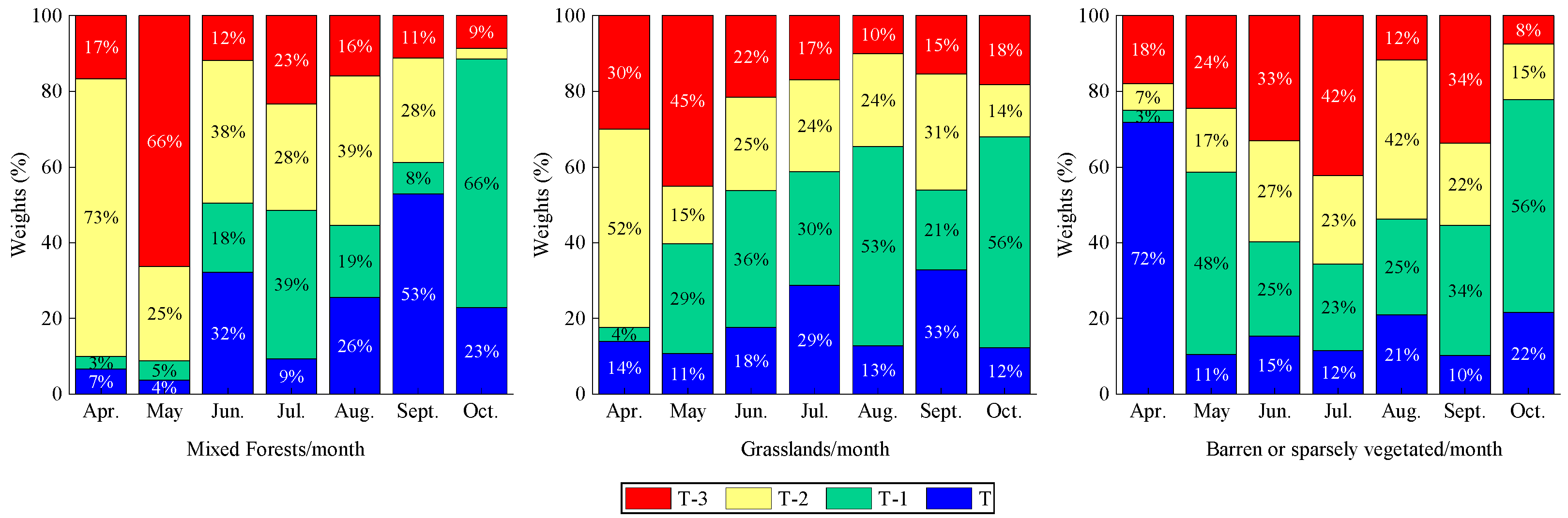 Sustainability 14 12450 g008