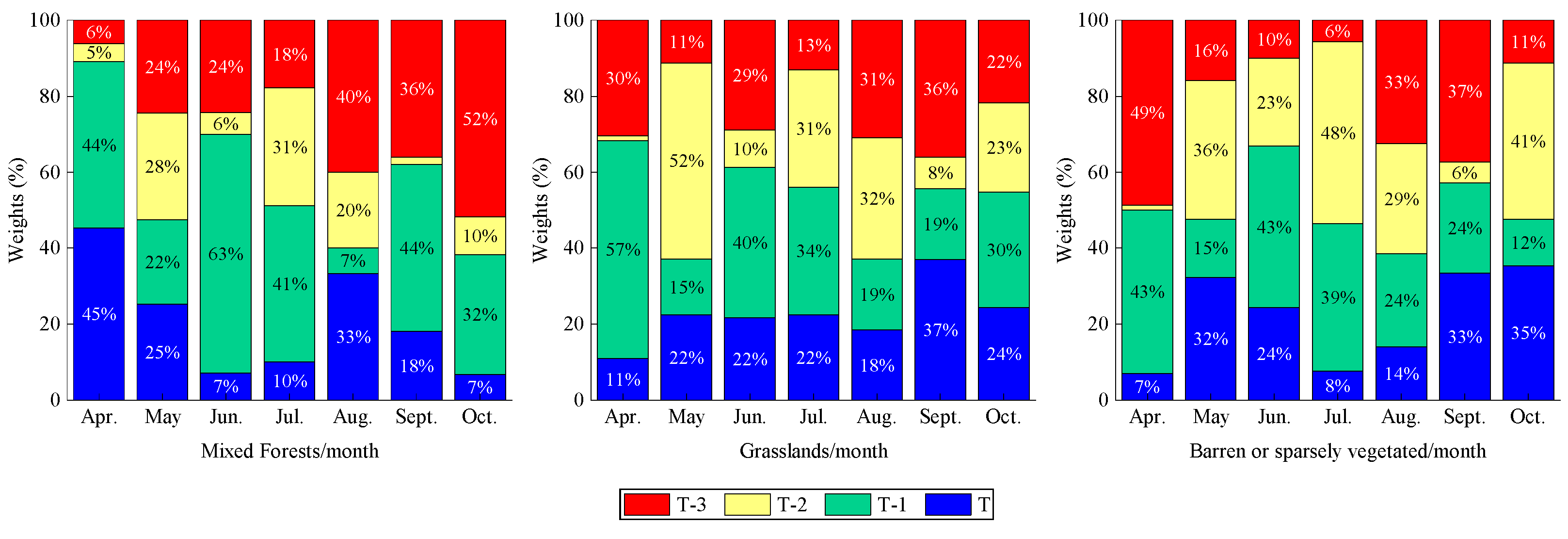 Sustainability 14 12450 g009