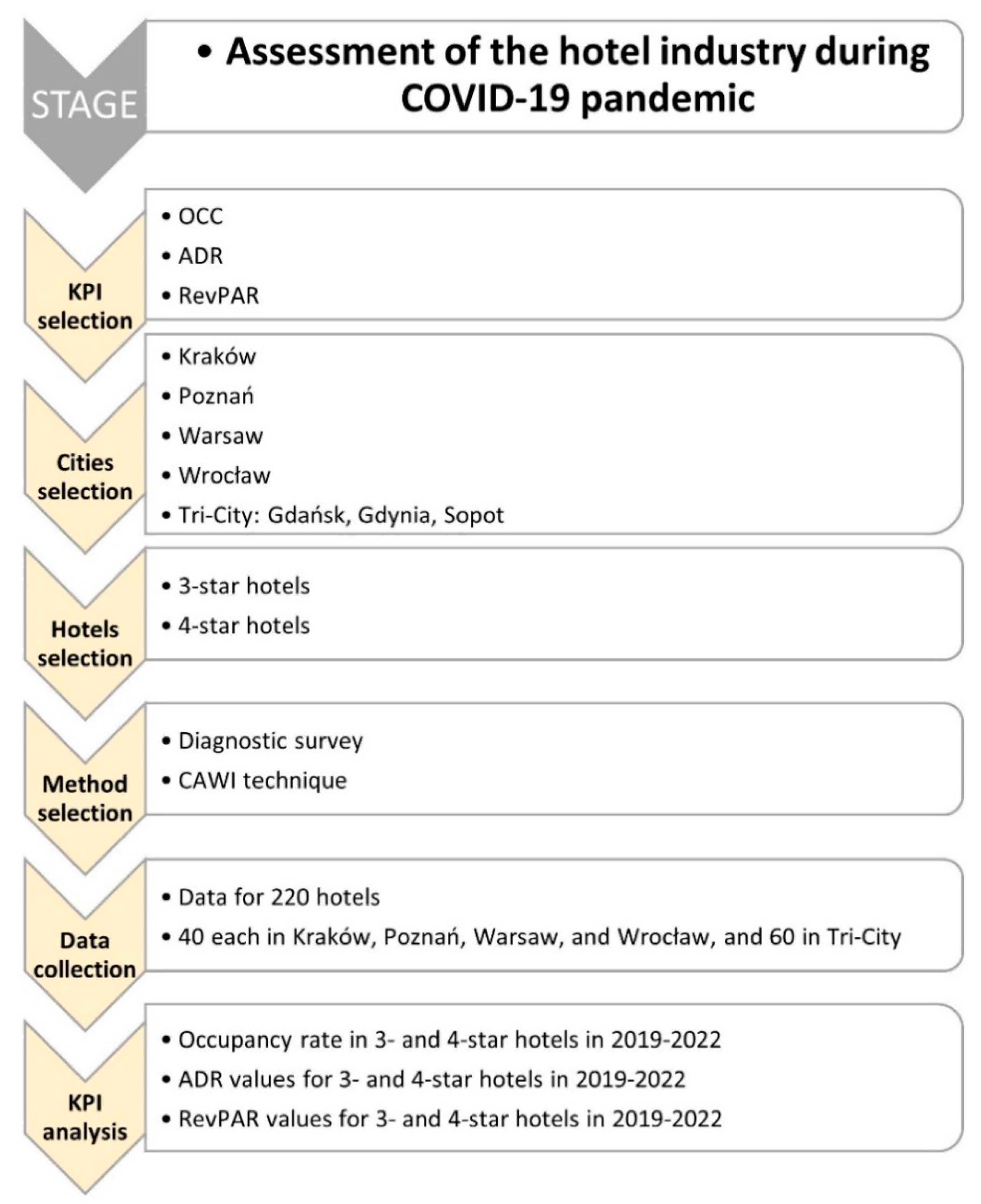 Sustainability 14 12454 g002