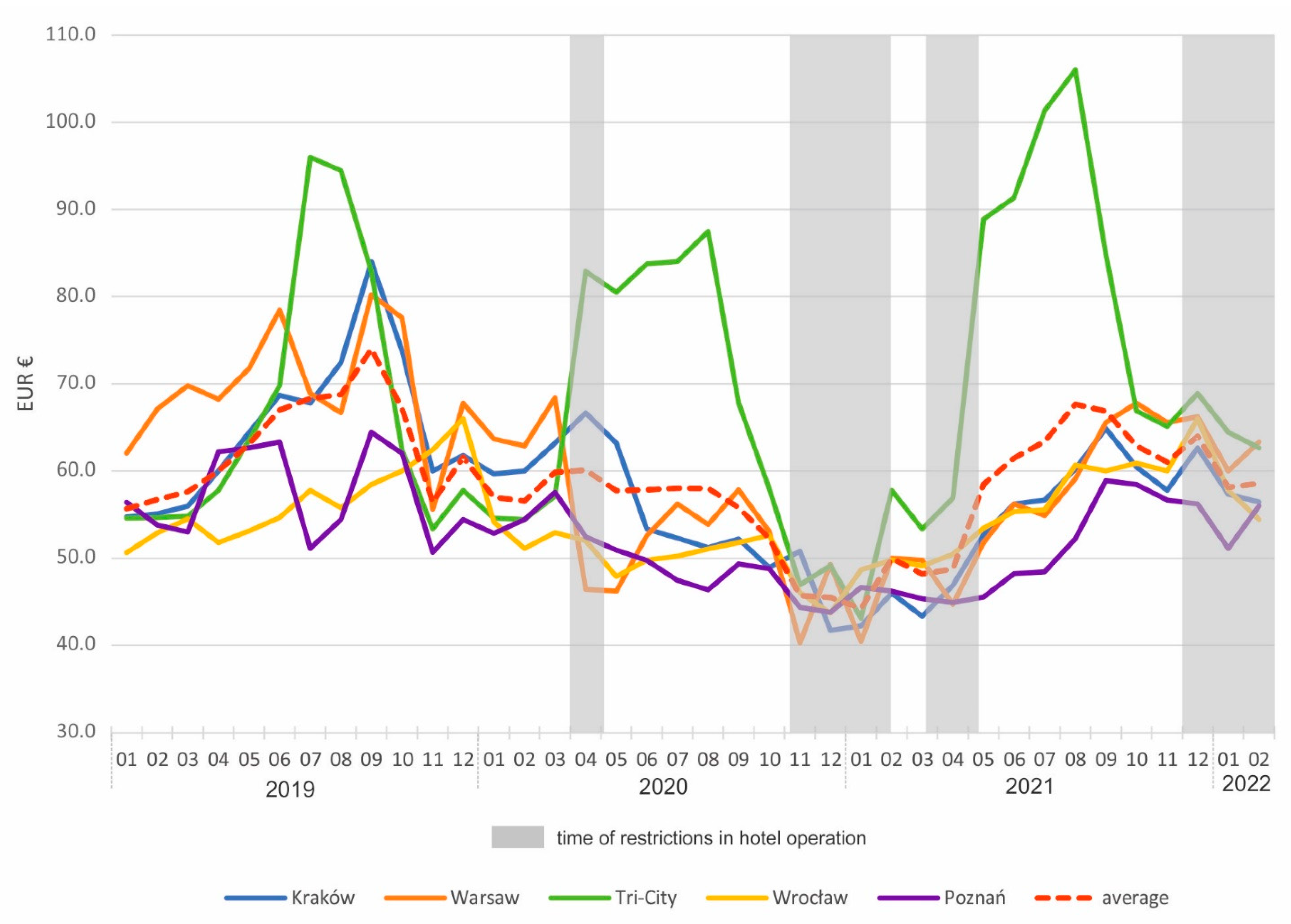 Sustainability 14 12454 g005