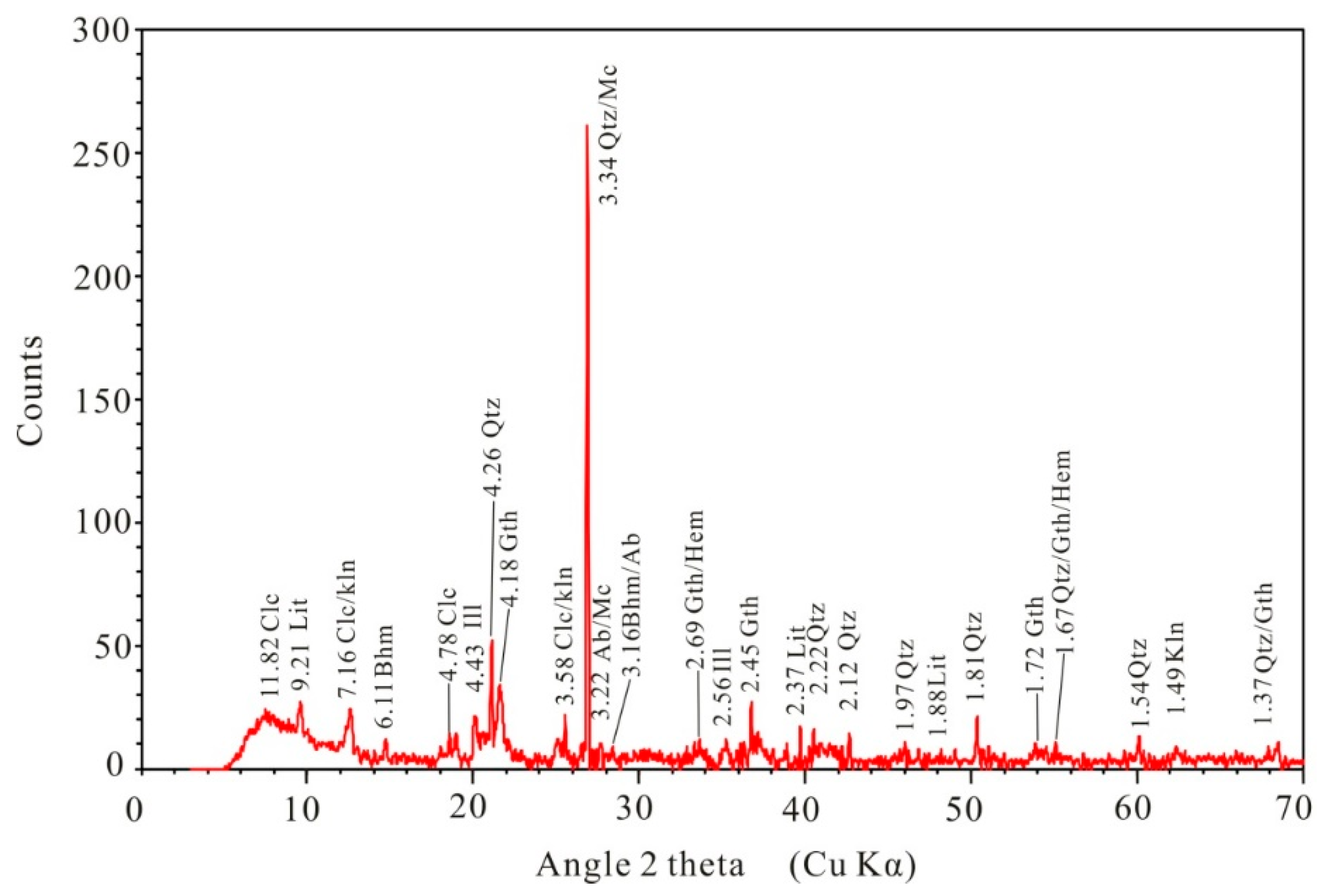 Sustainability 14 12457 g001