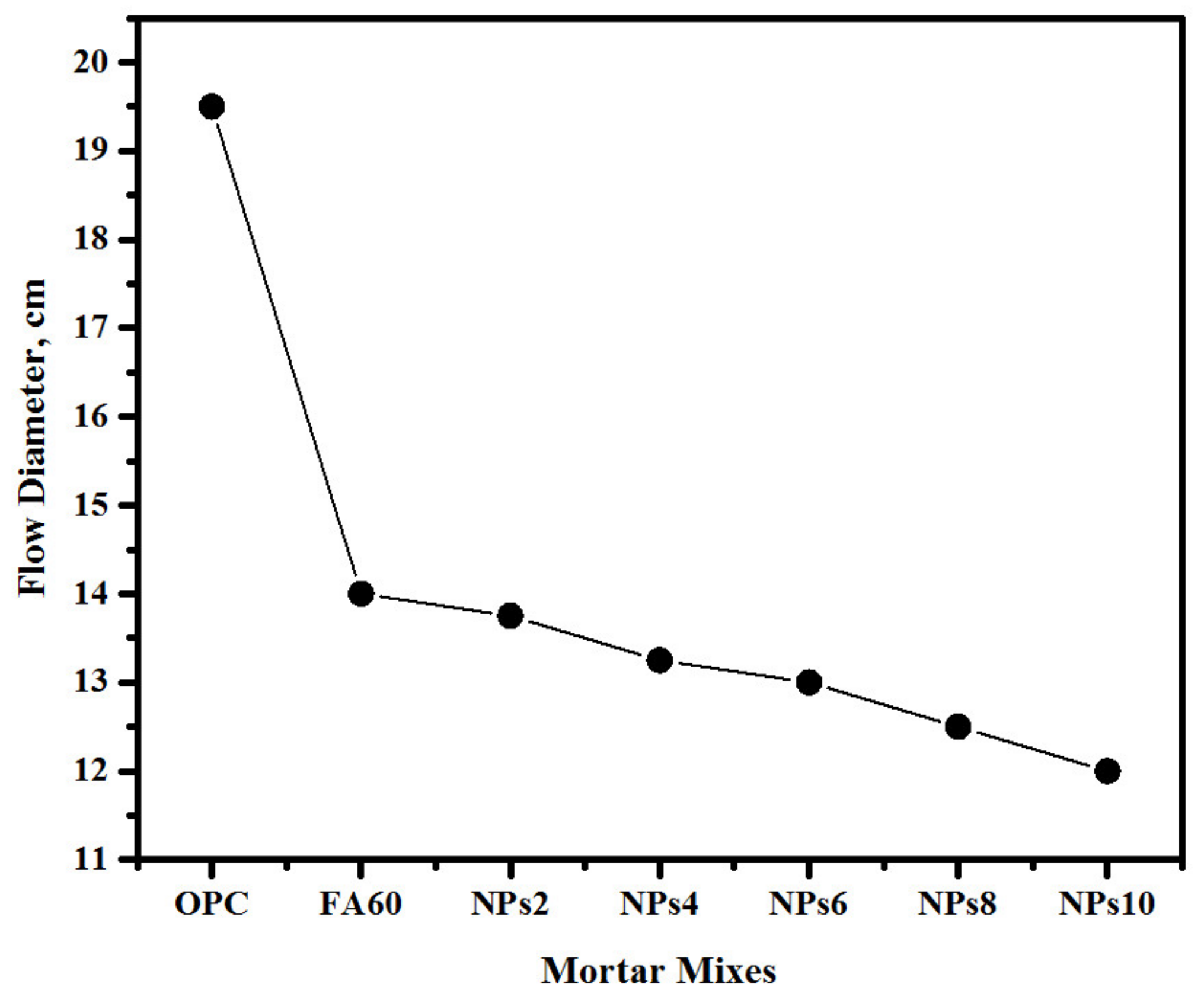 Sustainability 14 12459 g006