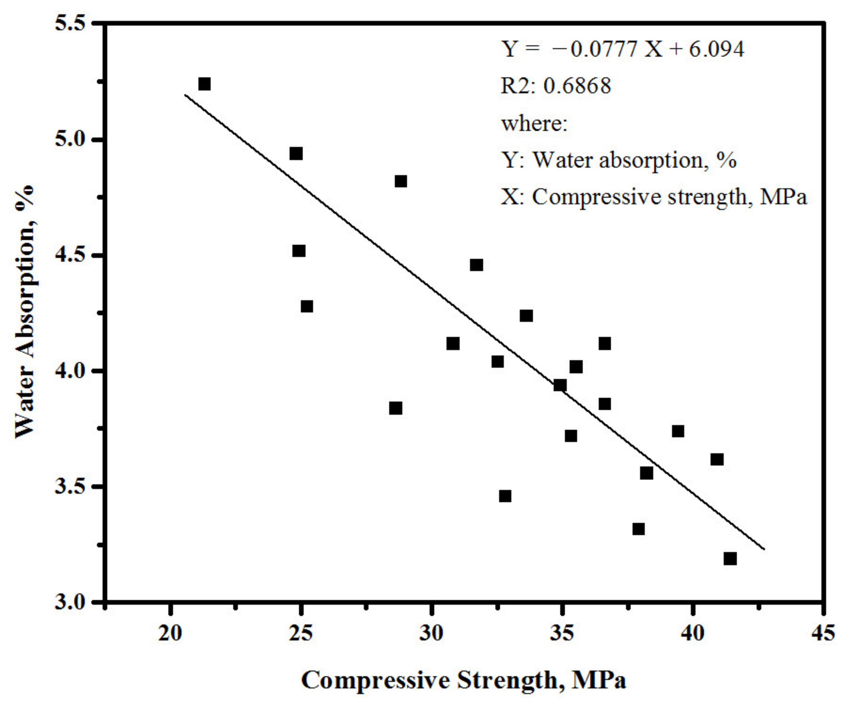 Sustainability 14 12459 g014
