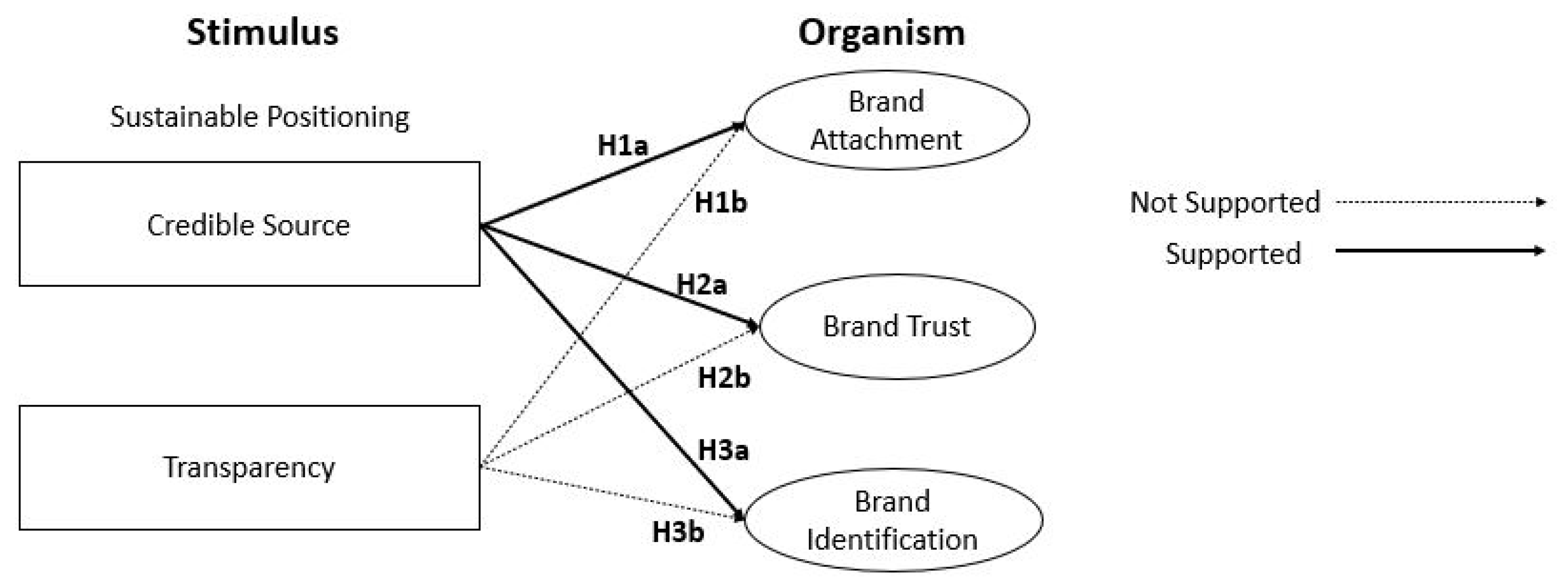 Sustainability 14 12461 g003
