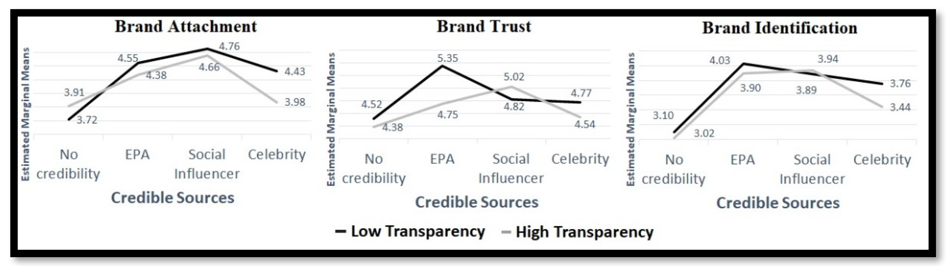Sustainability 14 12461 g004