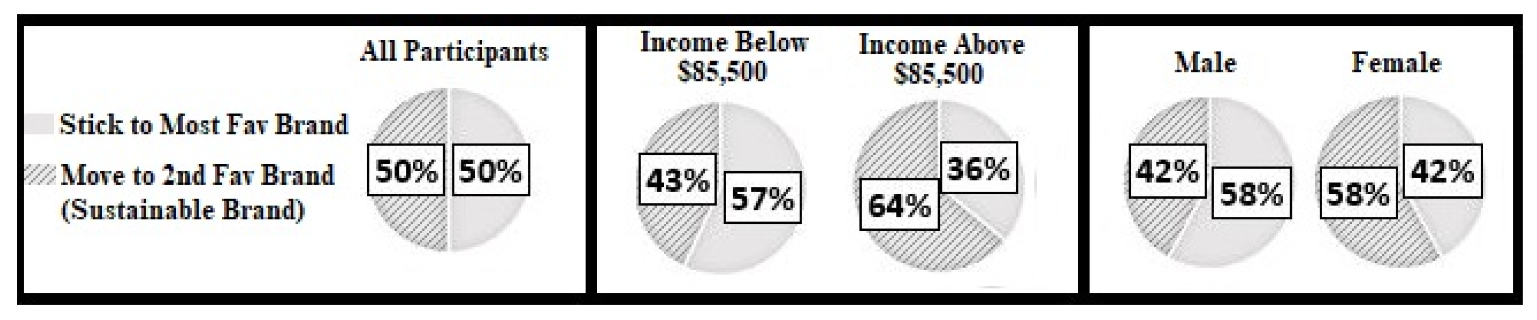 Sustainability 14 12461 g005