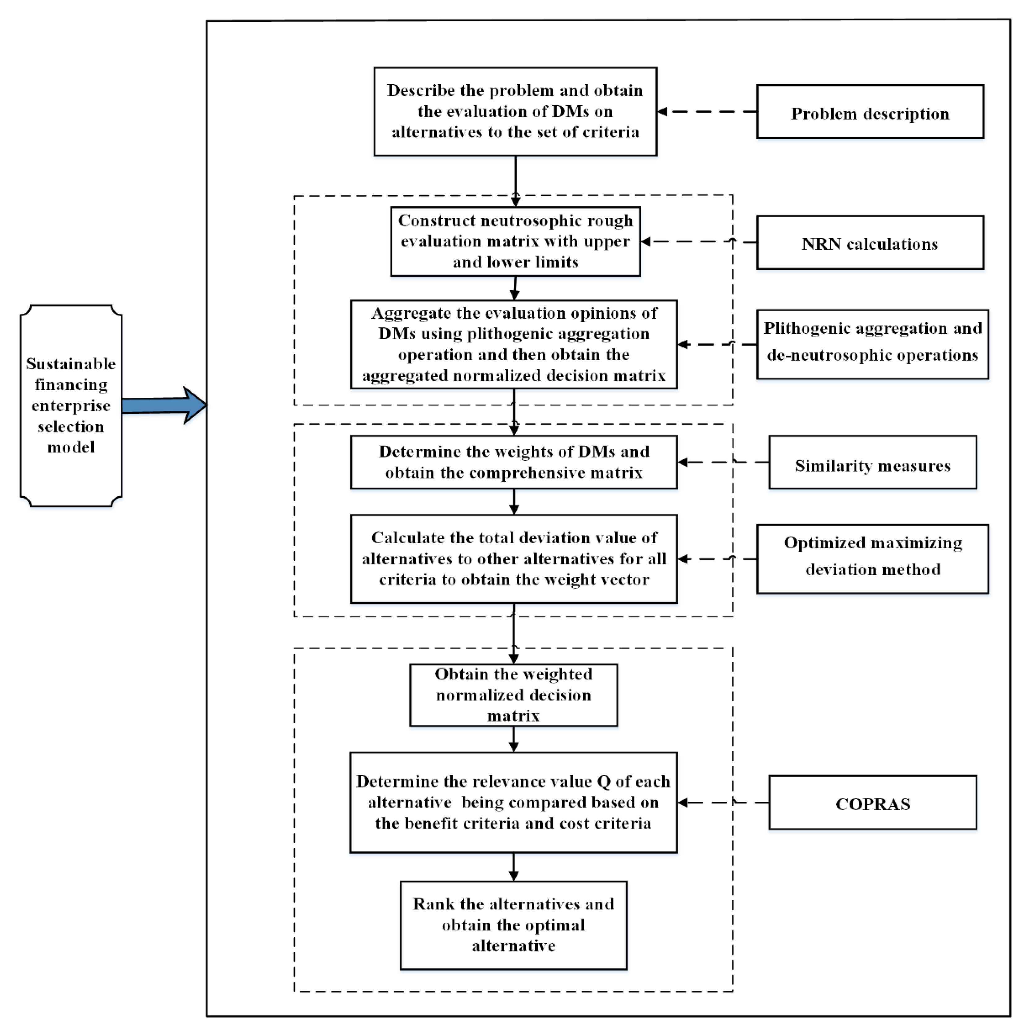 Sustainability 14 12473 g001