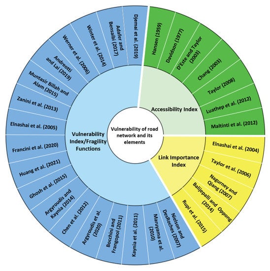 Sustainability 14 12474 g001
