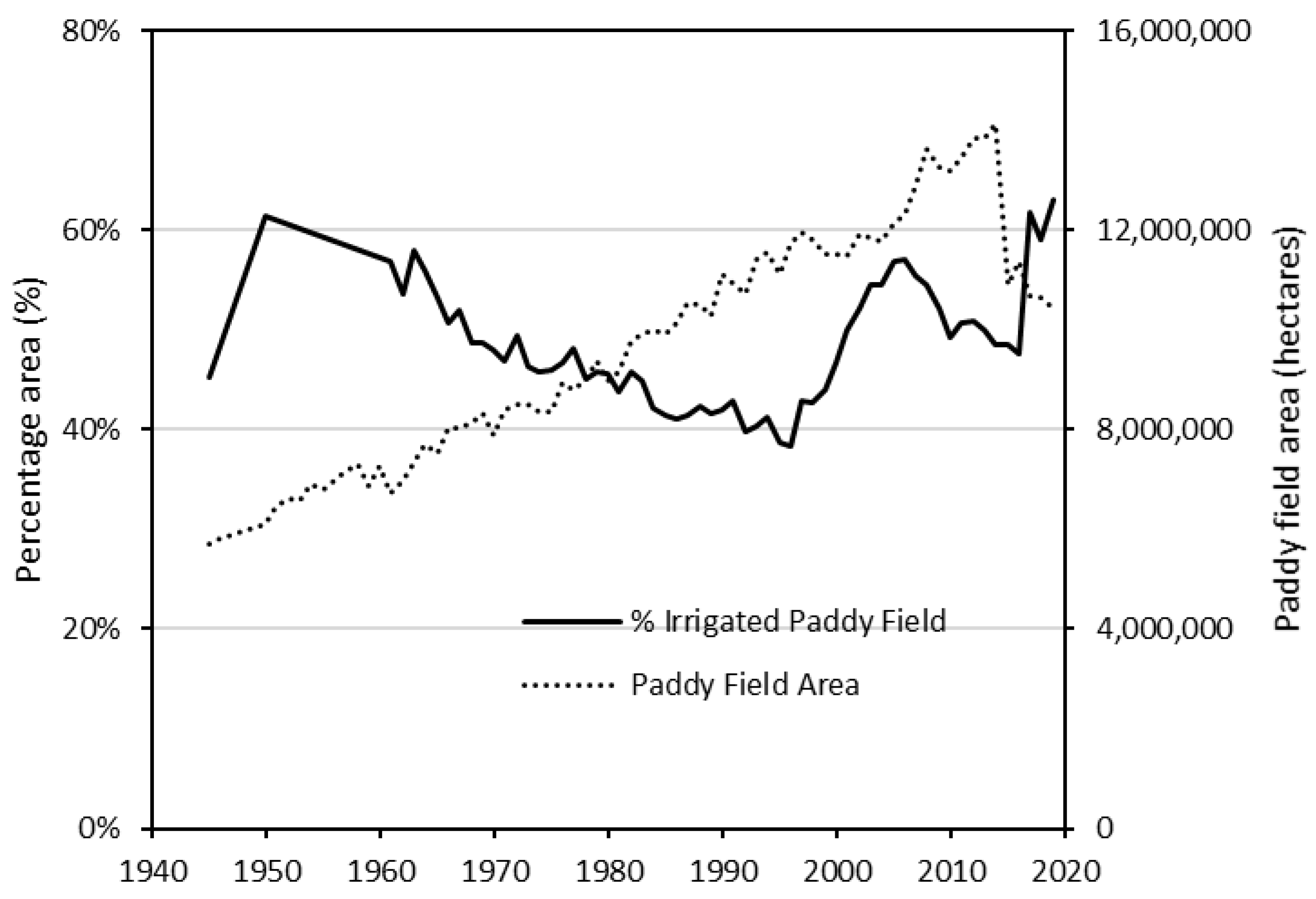 Sustainability 14 12477 g002