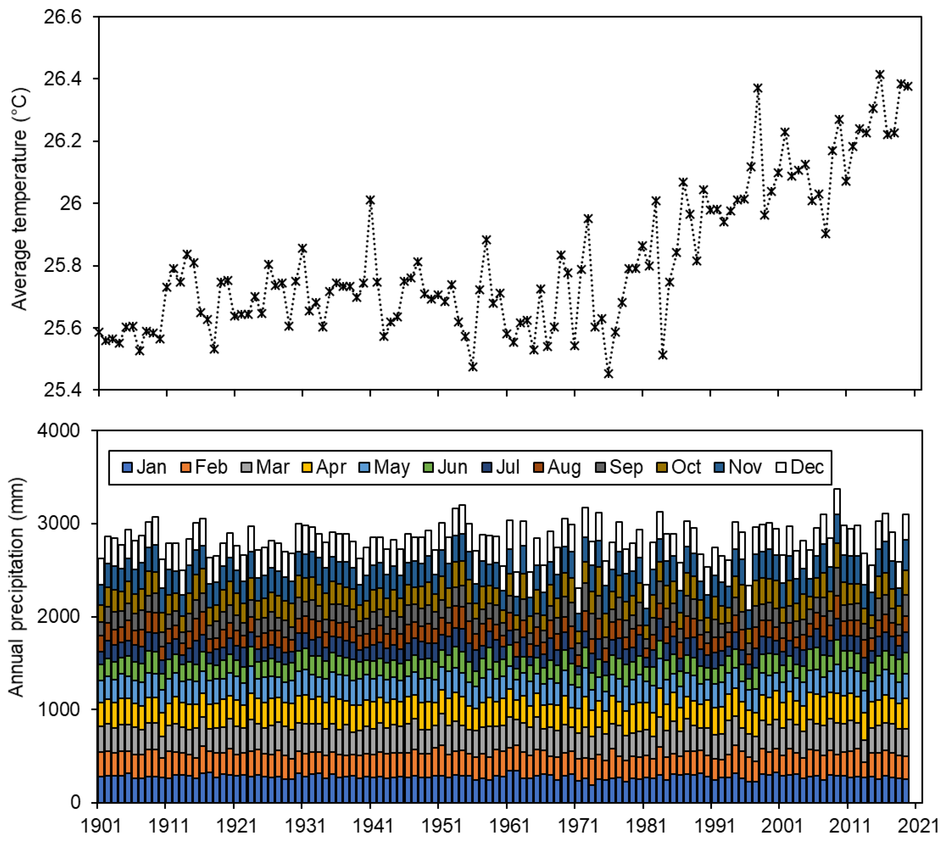 Sustainability 14 12477 g006