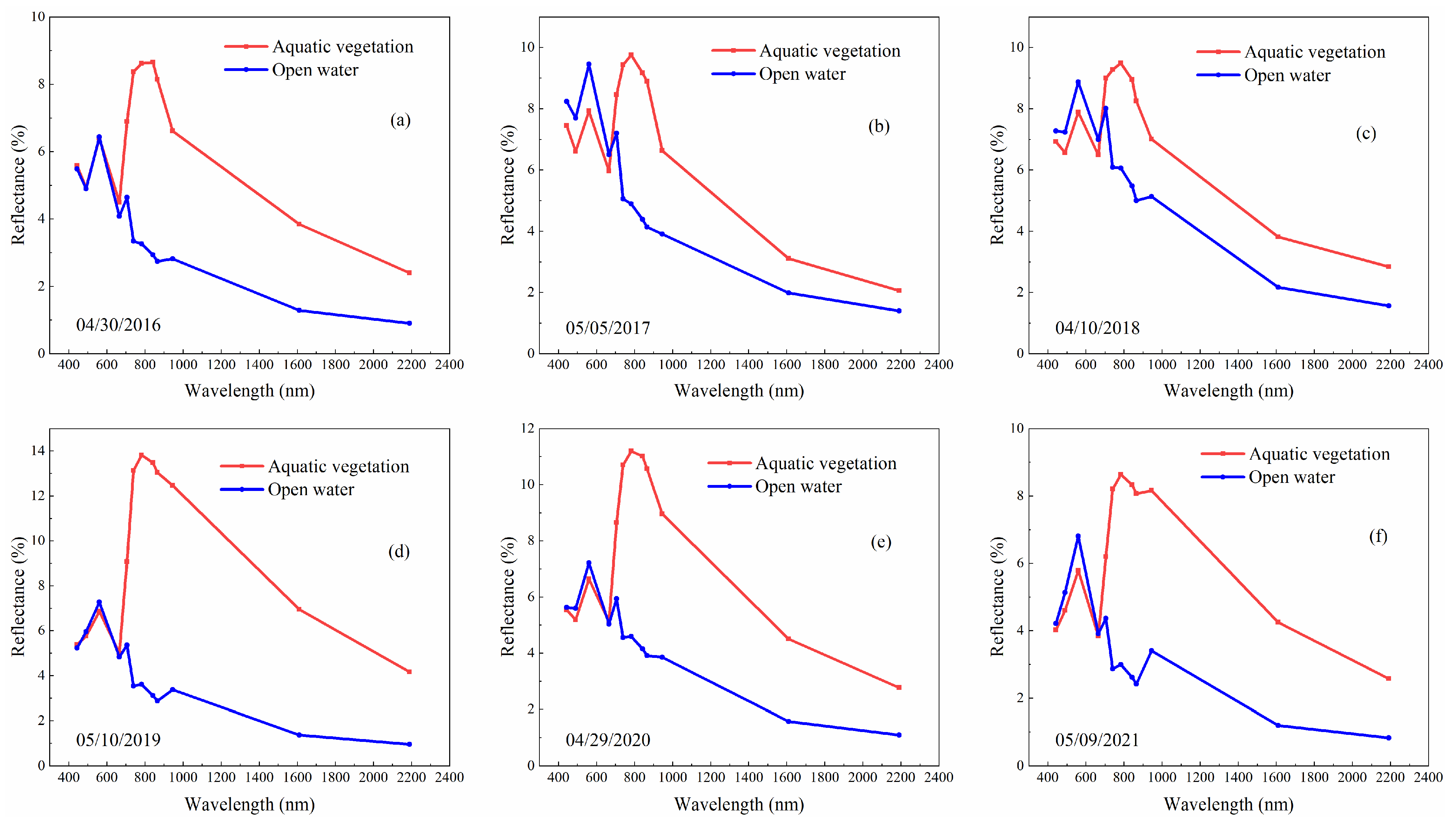 Sustainability 14 12478 g007