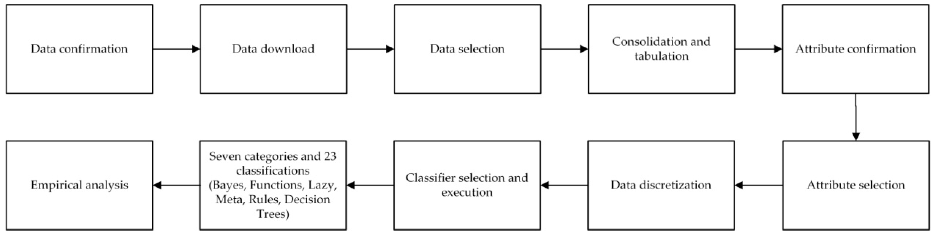 Sustainability 14 12485 g001