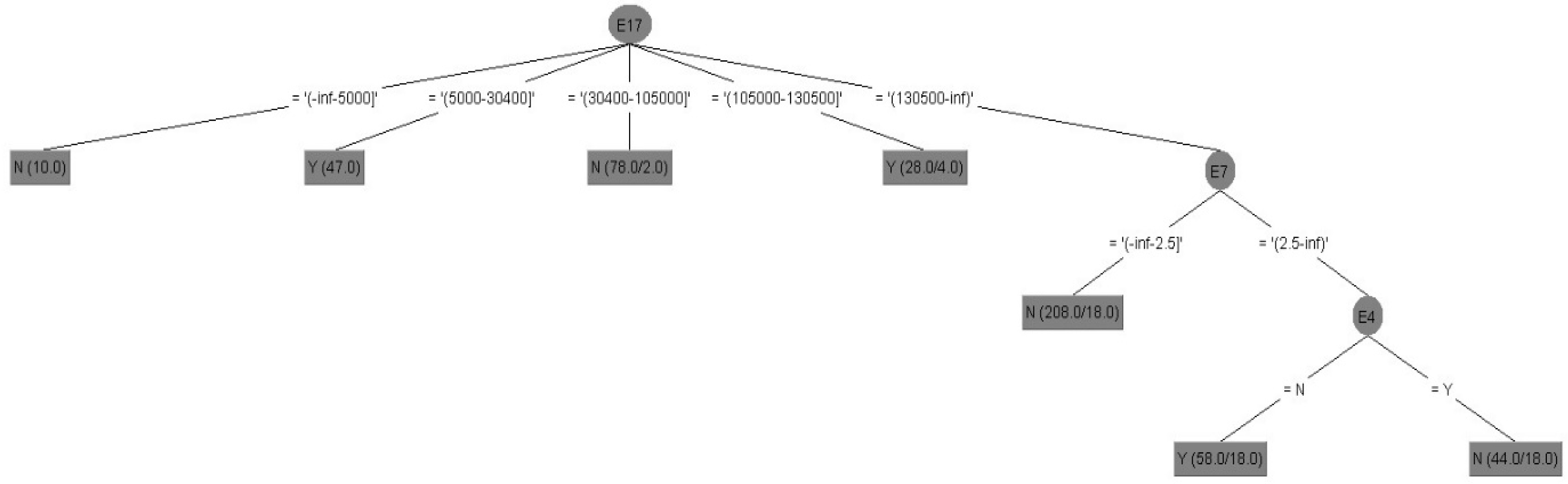 Sustainability 14 12485 g004