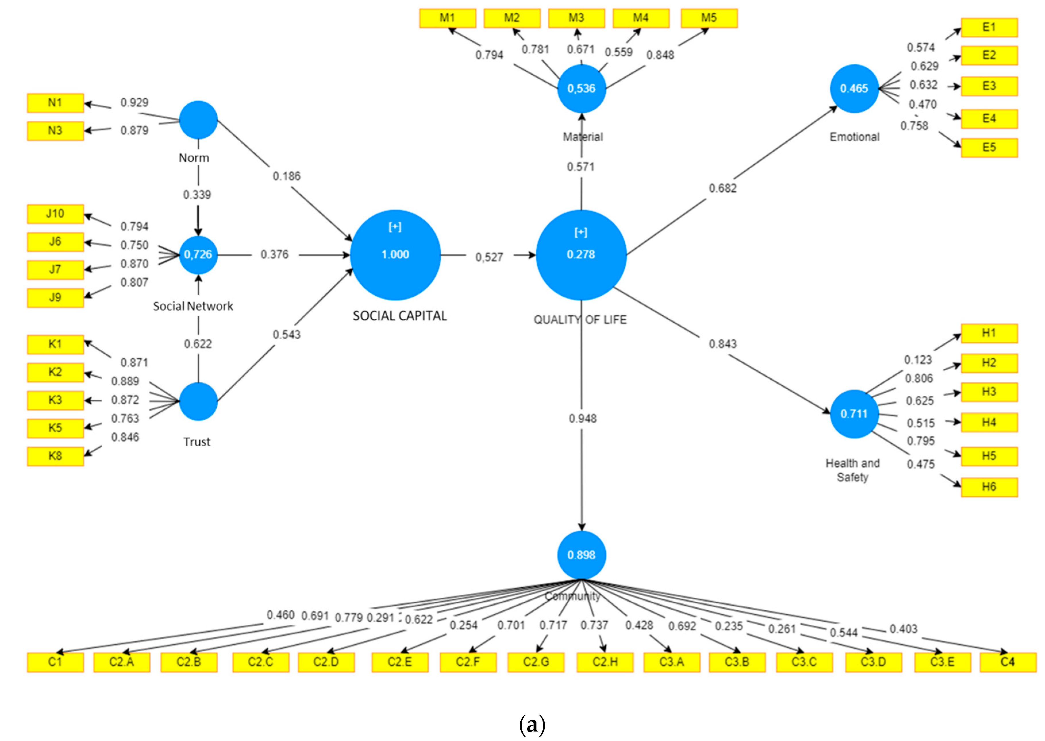 Sustainability 14 12487 g003a