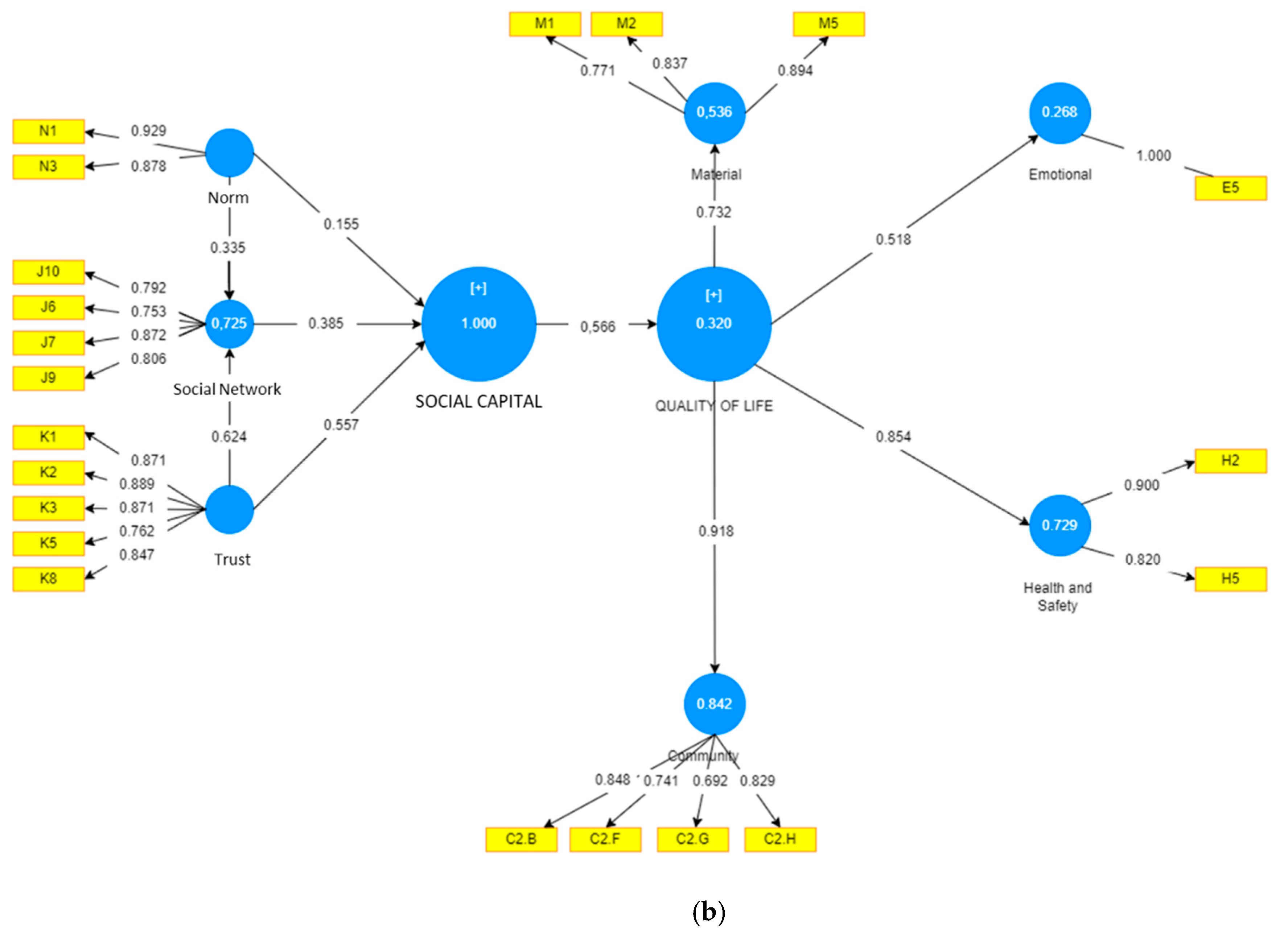 Sustainability 14 12487 g003b